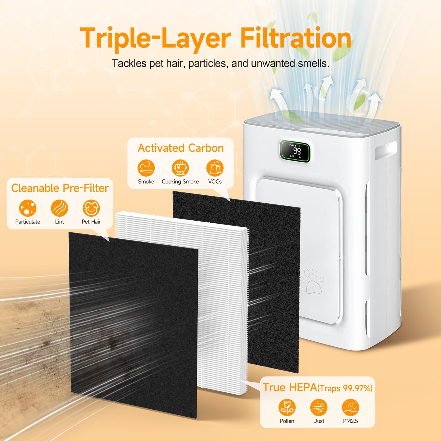 P358 Replacement Filter Compatible with HEAPETS P358 Pet Air Purifier, 3-in-1 Air Filter for Pet Hair, Dander, Odor, Includes 4 Composite Filters and 12 Pre-Filters