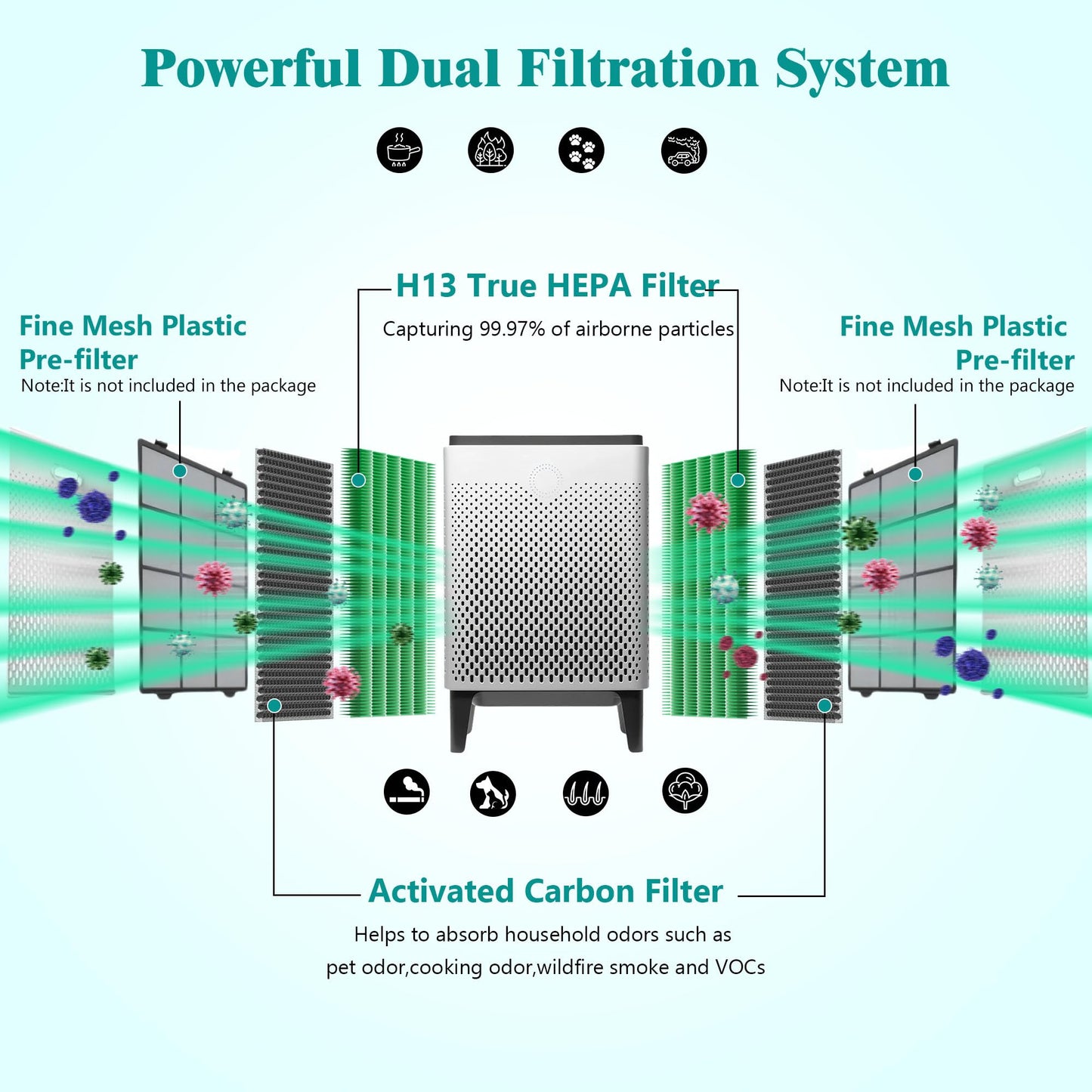 400/400S Replacement Filter Compatible with Coway AIRMEGA Max2 400 400S 400(G) 400S(G) Air Purifi-er, Max2 Green Main Filter and Activated Carbon Filter Set, AP-2015-FP, 2 Pcs 1 Set
