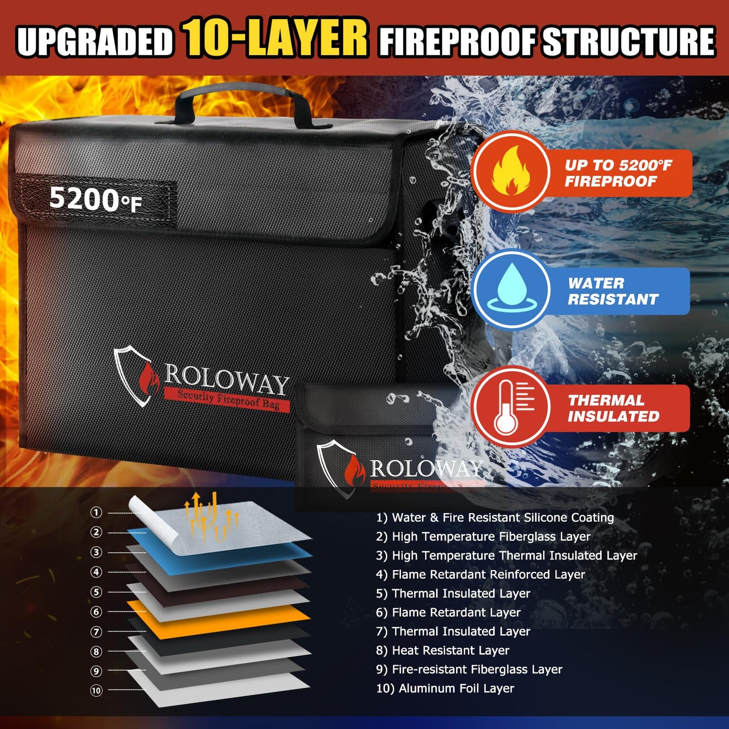 ROLOWAY Large Fireproof Bag 5200℉ Heat Insulated (17 x 12 x 5.8 inches), Fireproof Document Bag for Cash Safe and Document Safe