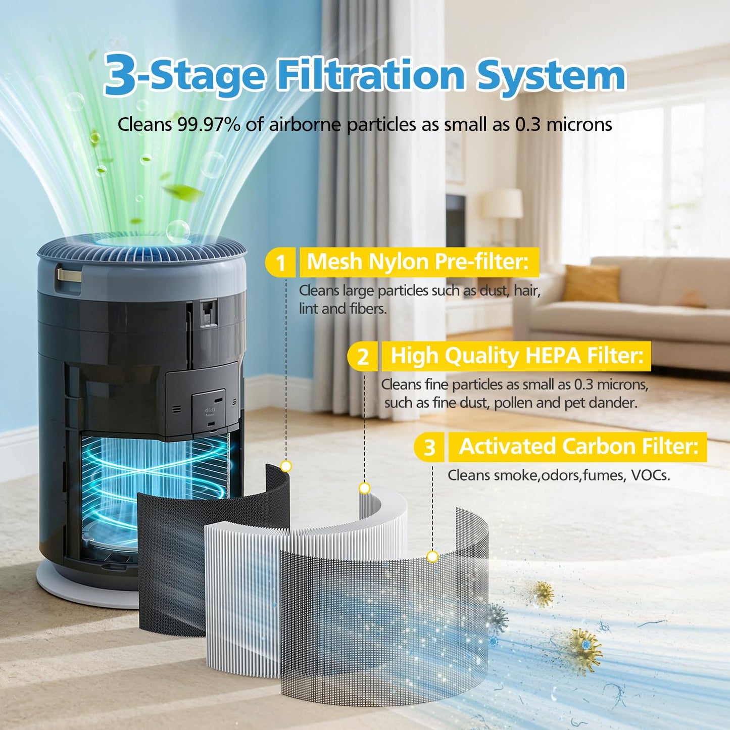 PuriCare 360 Filter Replacement Compatible with LG PuriCare 360 Air Purifier, Model AS601HBB0, 3-in-1 HEPA+ Activated Carbon+Pre-Filter, 1 Pack