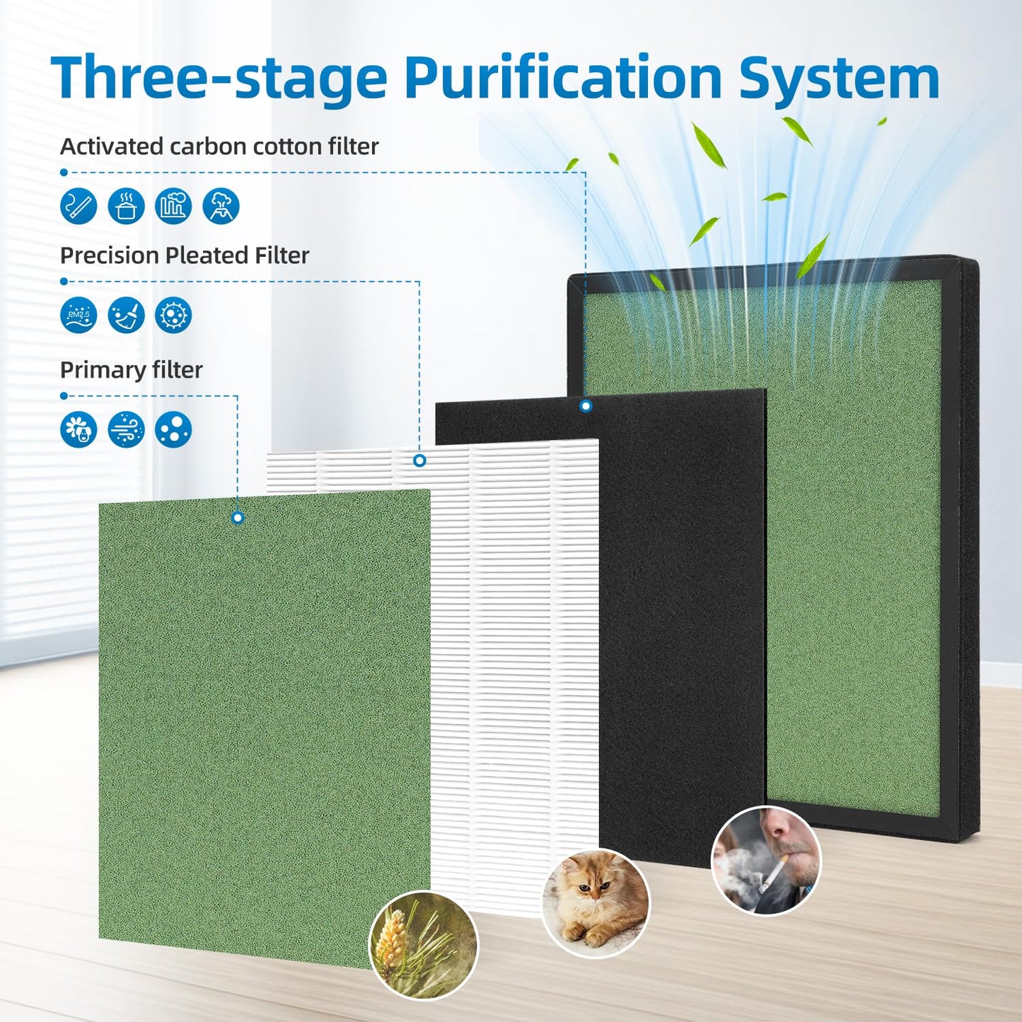 PU-P08 Replacement Filter Compatible with Odec PU-P08 Air Purifier,H13+Activated carbon+Pre-Filters,2+4 Pack