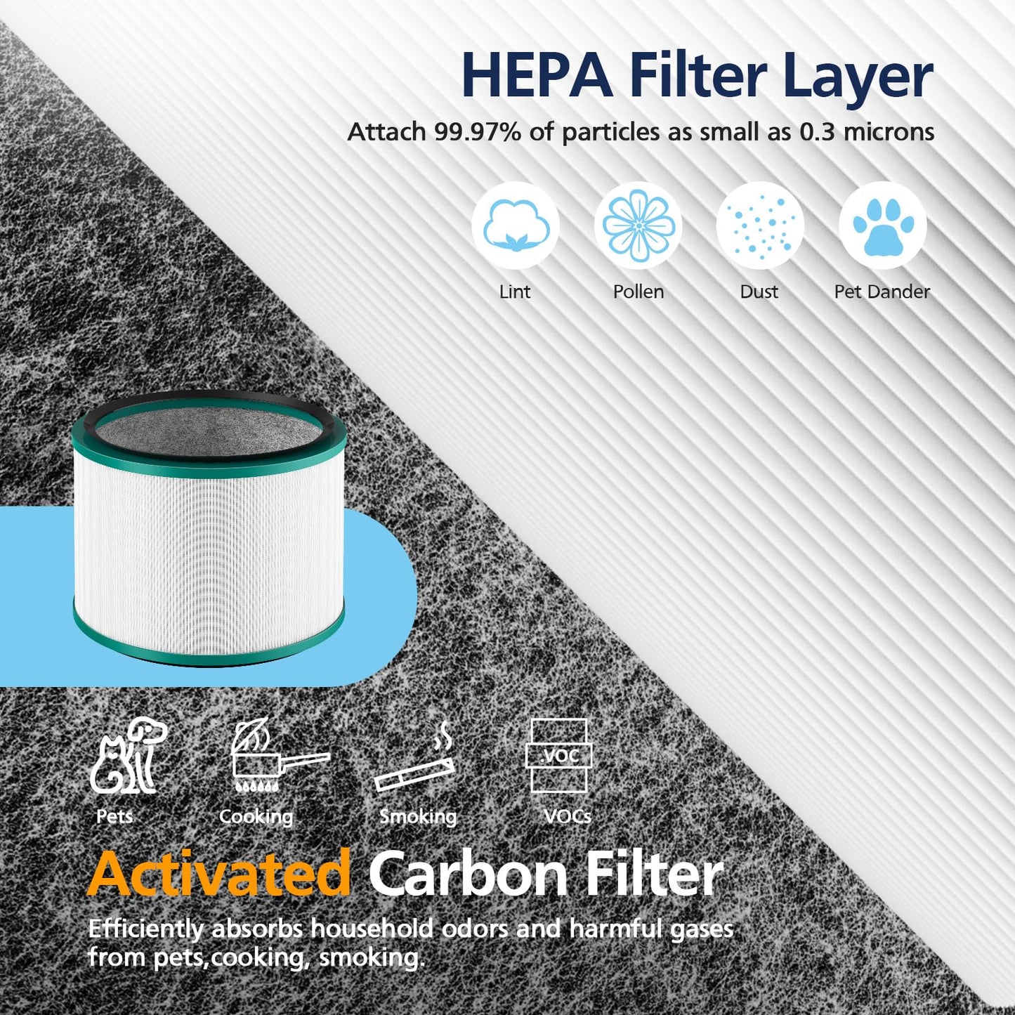 2-Pack HP01 HP02 HEPA Filter Compatible with Dyson Pure Hot Cool Link HP01 HP02 & Dyson Pure Cool Link desk fan DP01 DP02, Compare to Part # 968125-03