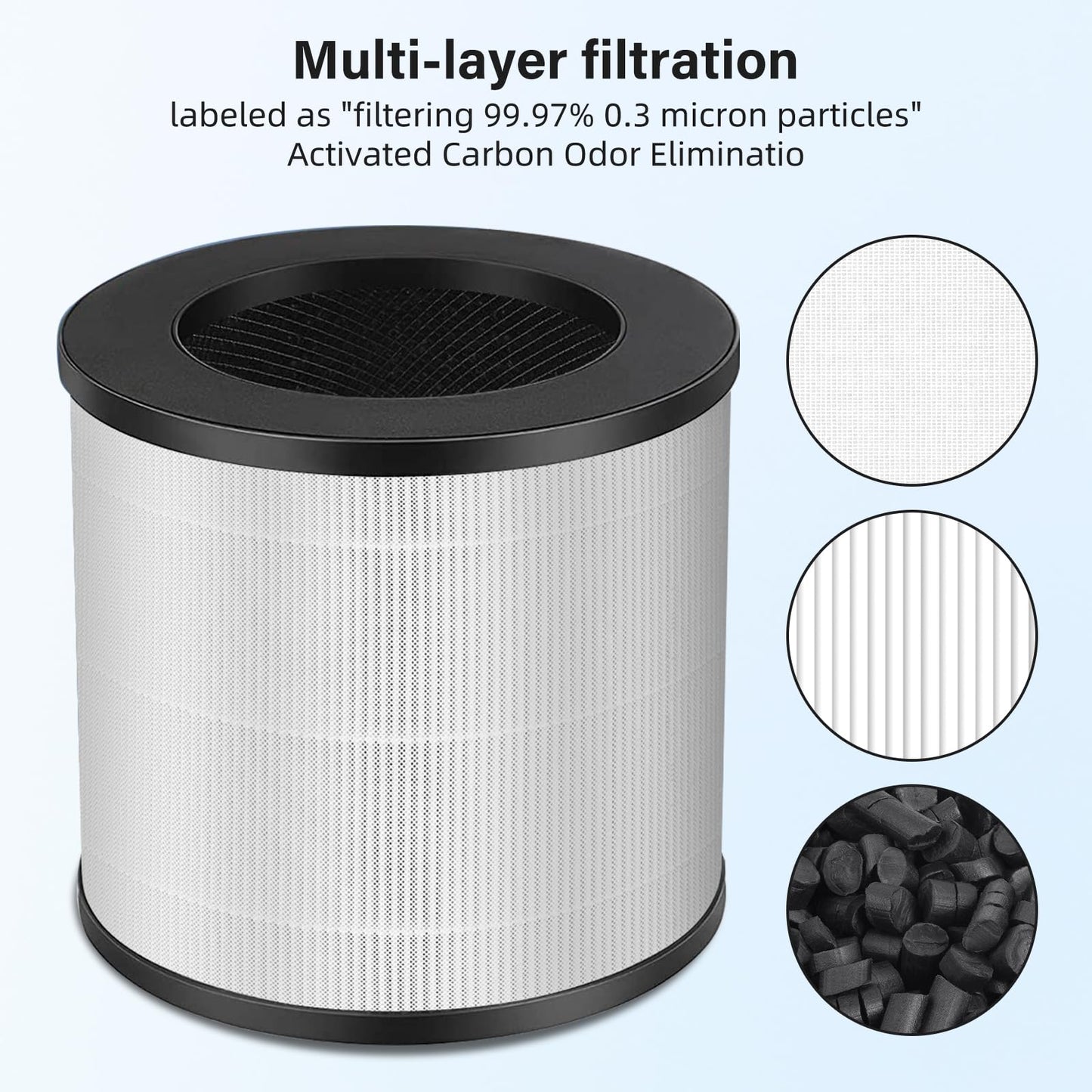 Myareds 2 Pack Model 14 Replacement Filters for MA Air Puri-fier Models 14/14B/14W, 3-in-1 Pre-Filter and Activated Carbon Filter
