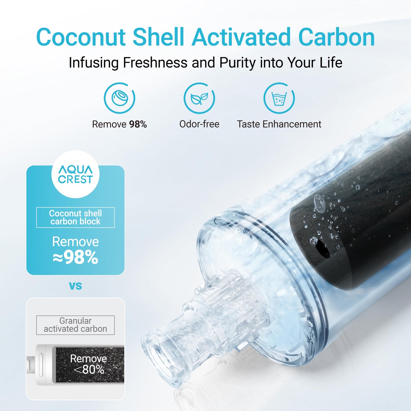 AQUA CREST 3US-PF01 Under Sink Water Filter, Replacement for Standard Filtrete® 3US-PF01, 3US-MAX-F01H, 3US-PF01H, Delta RP78702, Manitowoc K-00337, K-00338, HF20 HF25 HF27, NSF 42 Certified, 2 Pack