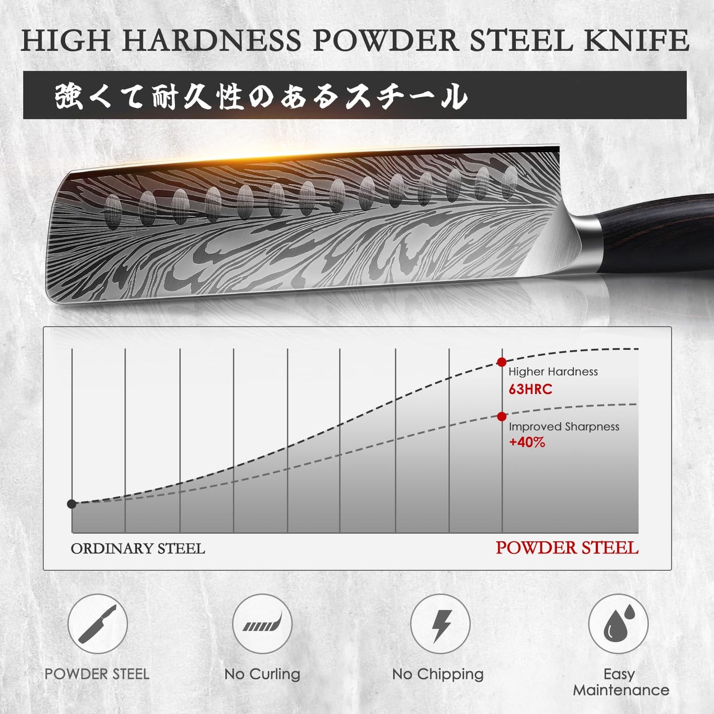 SHAN ZU Nakiri Knife in Powder Steel, Ultra Sharp 7 Inch Vegetable Kitchen Knife, High Carbon Japanese Chopping Knives, Multipurpose Chef Knives for Meat with Ergonomic Pakkawood Handle