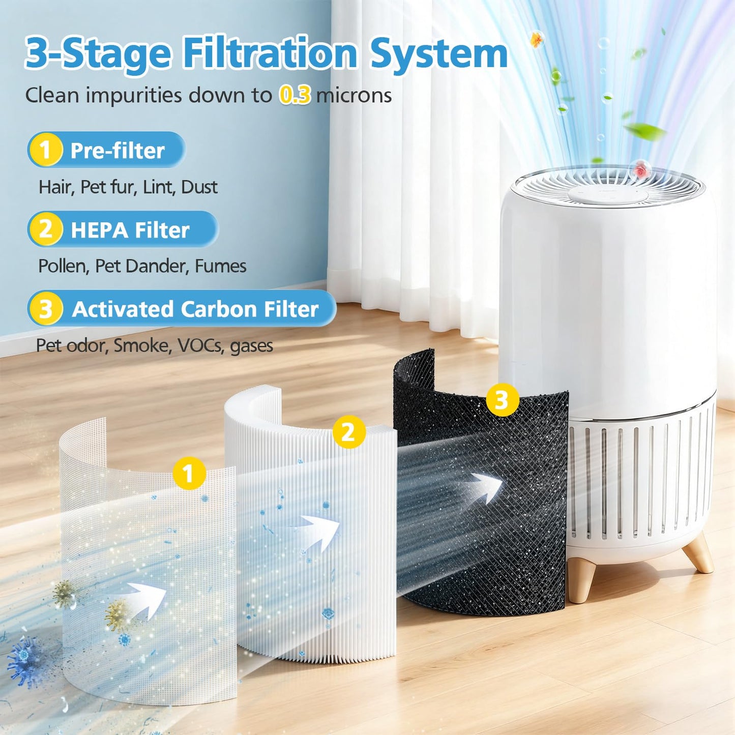 2 Pack AP-T200FL Replacement Filter Compatible with HoMedics AP-T200 AP-T2503 AP-T200-WT Air Purifier, 3-in-1 HEPA Activated Carbon Filters