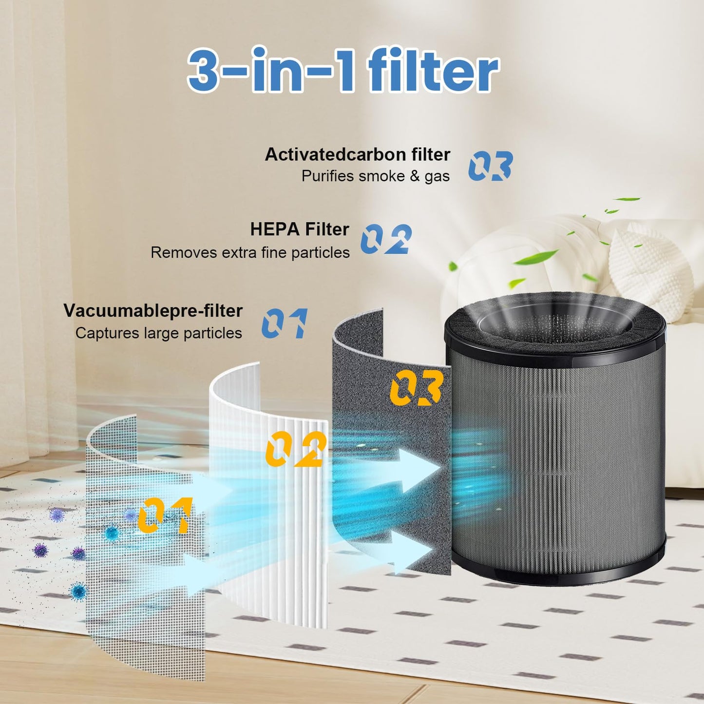 2 Pack Airmega 50 Filter Replacement Compatible with Coway Airmega 50 Air Purifier, 3-IN-1 Hepa Filter, Deodorization Filter with Activated Carbon