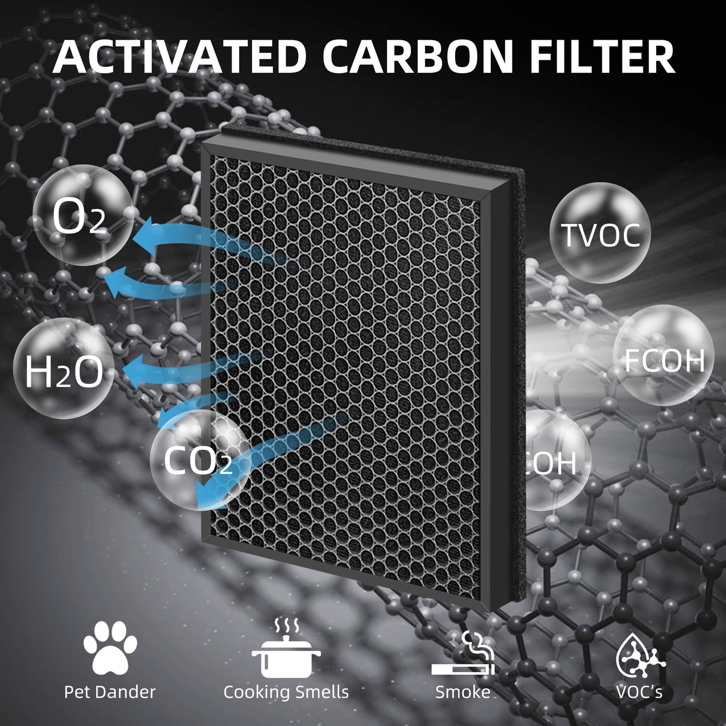 Pulluty 400 Replacement Filter for Puro 400 Air Purifier,3-in-1 High-Efficiency Activated Carbon Filter,2 Pack
