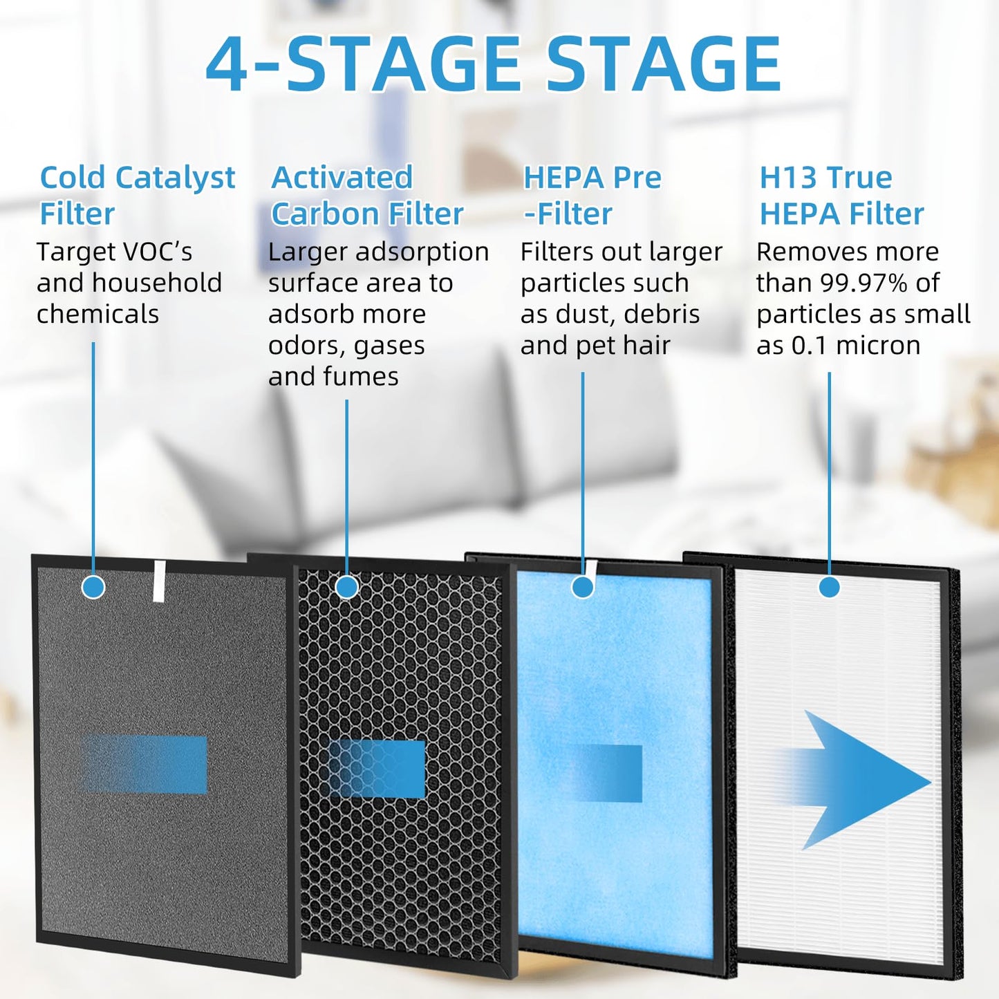 APPLIANCEMATES HSP001 Filter Replacements for Hathaspace Air Purifier HSP001, 4-in-2 Efficient Filter, 2+2 Combo Pack