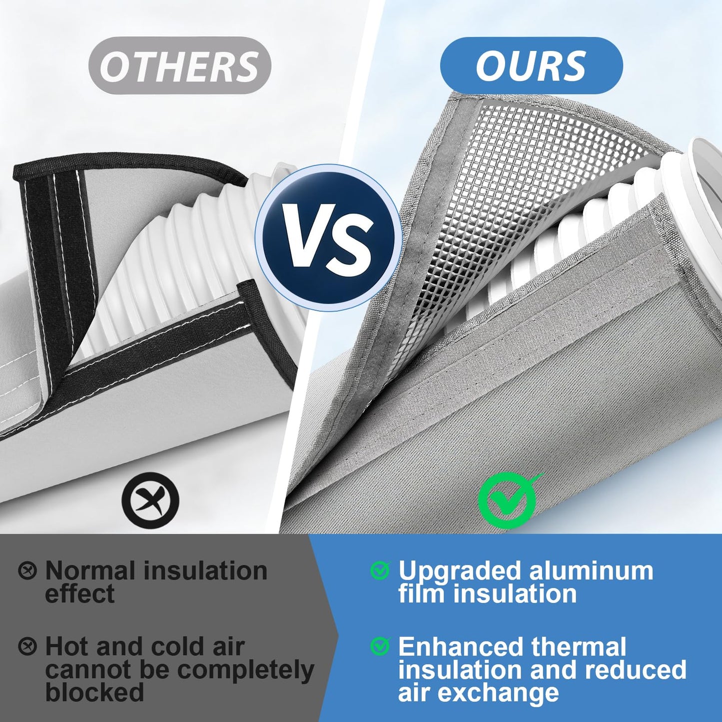 2PCS Portable Air Conditioner Hose Cover Wrap,Insulated AC Hose Duct Vent Cover Sleeve,3 Layer Insulation Exhaust Hose Wrap with Adjustable Strap for Portable AC Fits 5"-5.9" Dia Exhaust Hose Tube