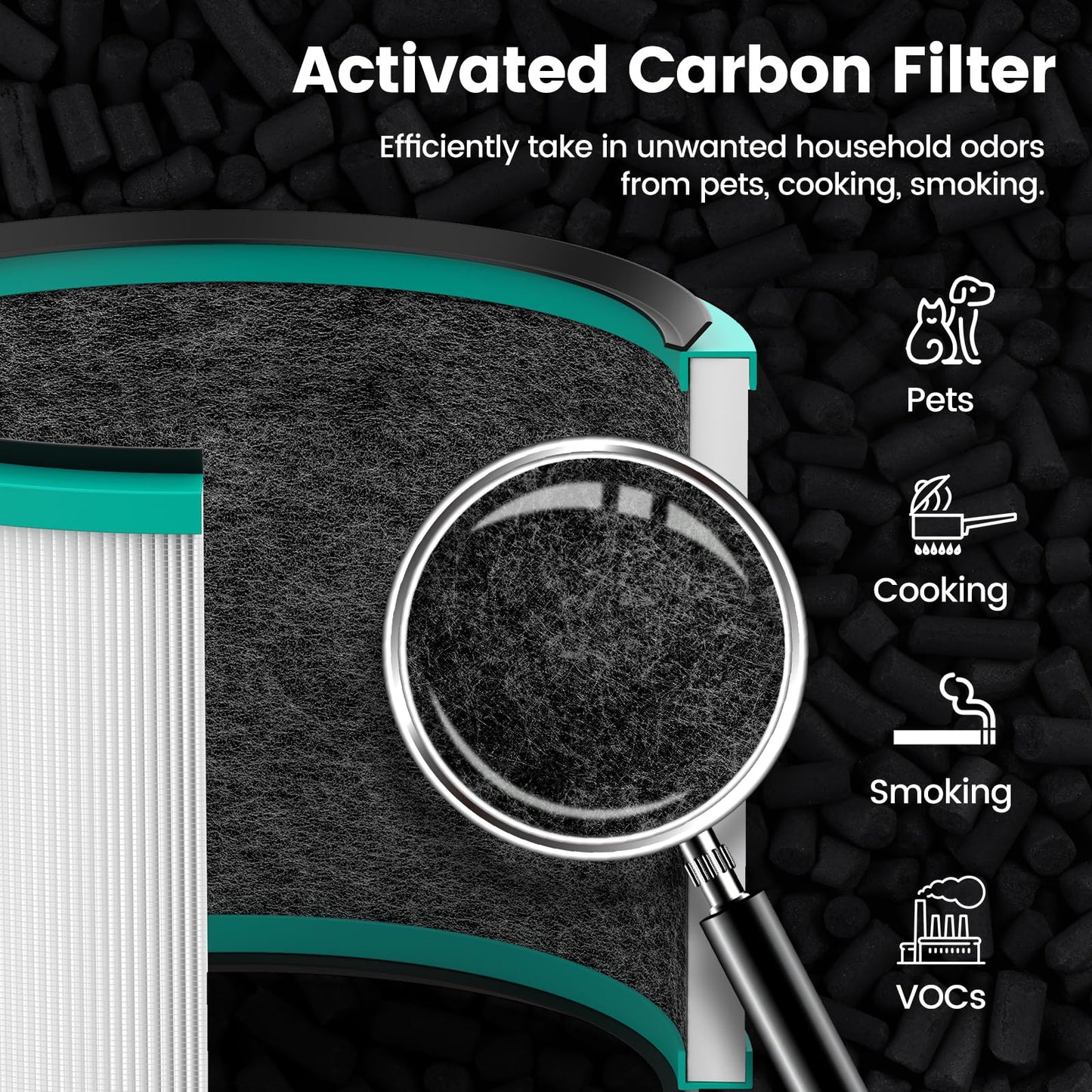 2 Pack Air Purifier Filter Replacements for Dyson HP01, HP02, DP01 Desk Purifiers. Compare to Part # 968125-03 - Compatible with Dyson Pure Hot Cool Link Air Purifier Filter Replacement.