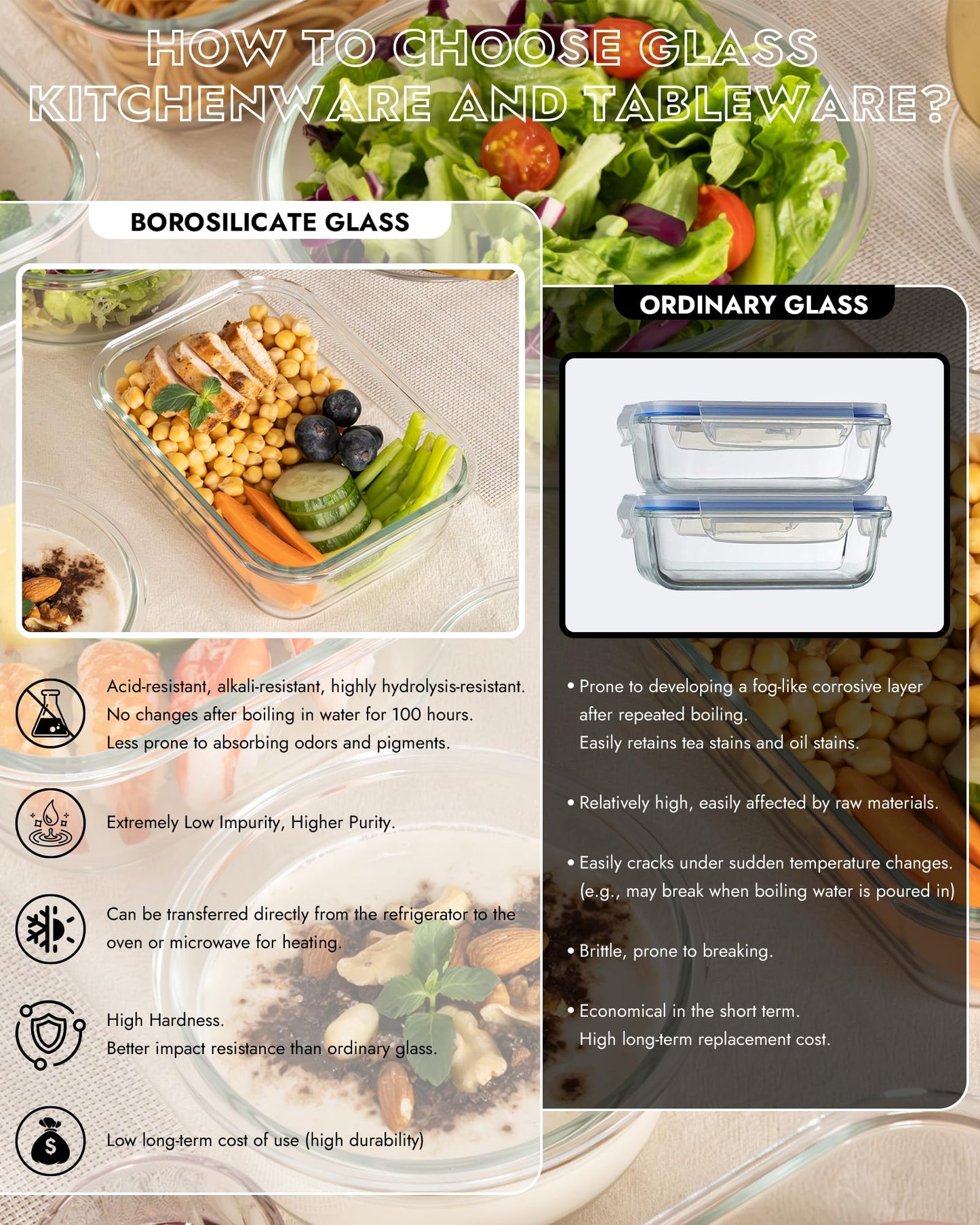 BOROHOUSE 6-Pack Borosilicate Glass Food Storage Containers Set with Airtight Lids - Oven, Microwave & Freezer Safe, Leak-Proof, BPA-Free - Baking, Meal Prep & Gift Ready