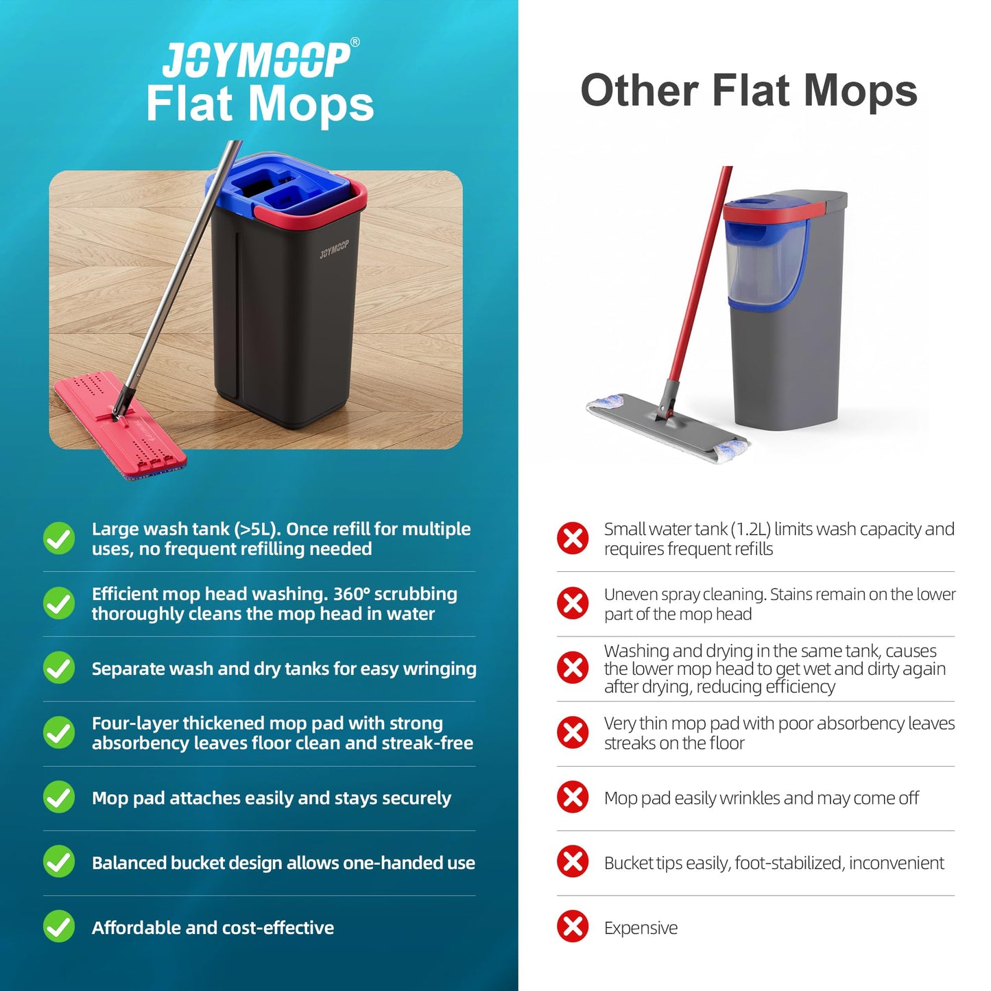JOYMOOP Flat Mop System, Microfiber Mop and Bucket Set, Black, Floor & Wall Cleaning Mop for Home & Commercial Use, 60" Long Handle, Includes 5 Washable Pads