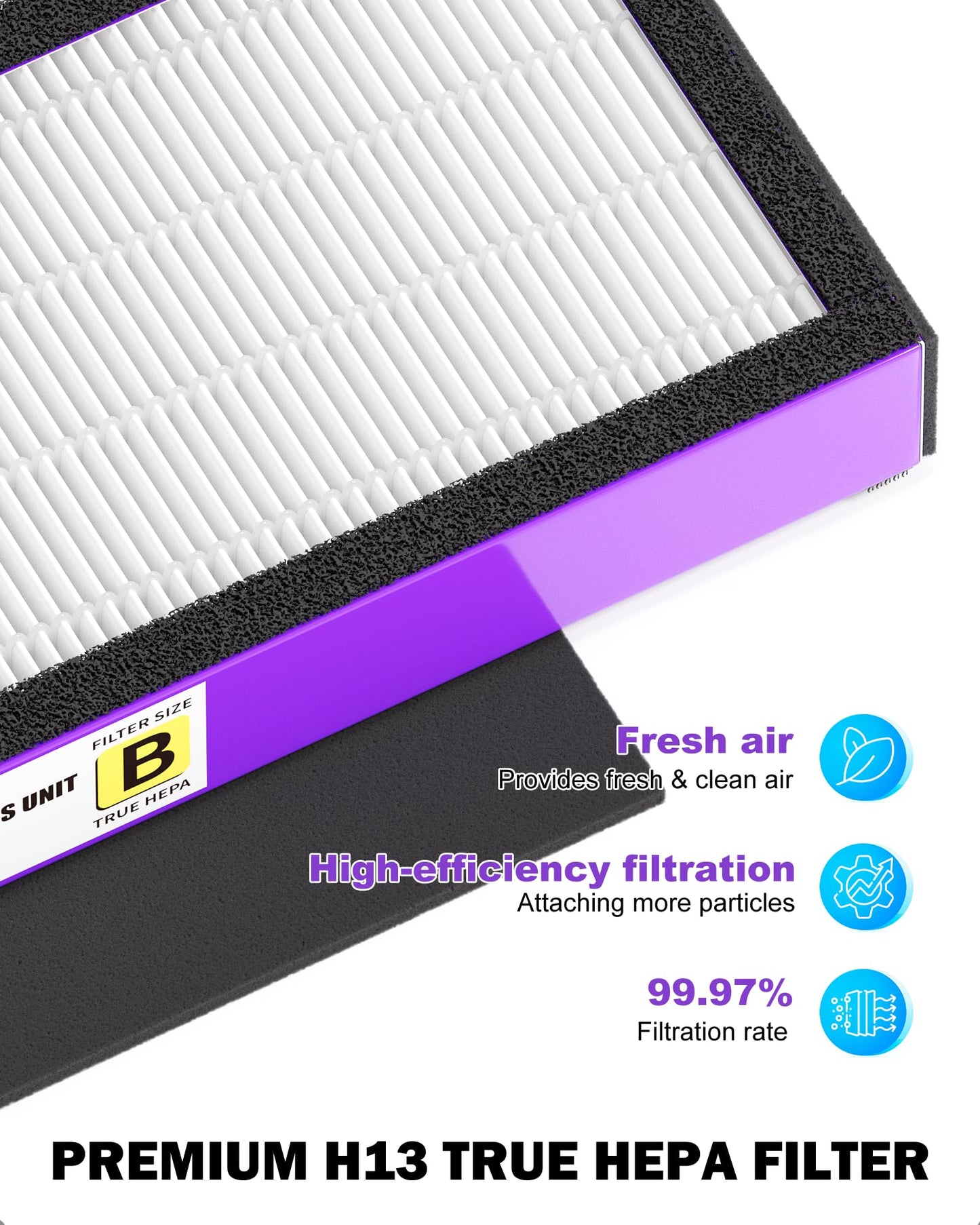 3 Pack FLT4850PT True H13 HEPA Replacement Filter B Pet, Compatible with G-Guardian AC4825, AC4820, AC4850, AC4870, CDAP4500, AC4900, AC4300, AP2200, 3 HEPA & 6 Activated Carbon Pre-Filters.