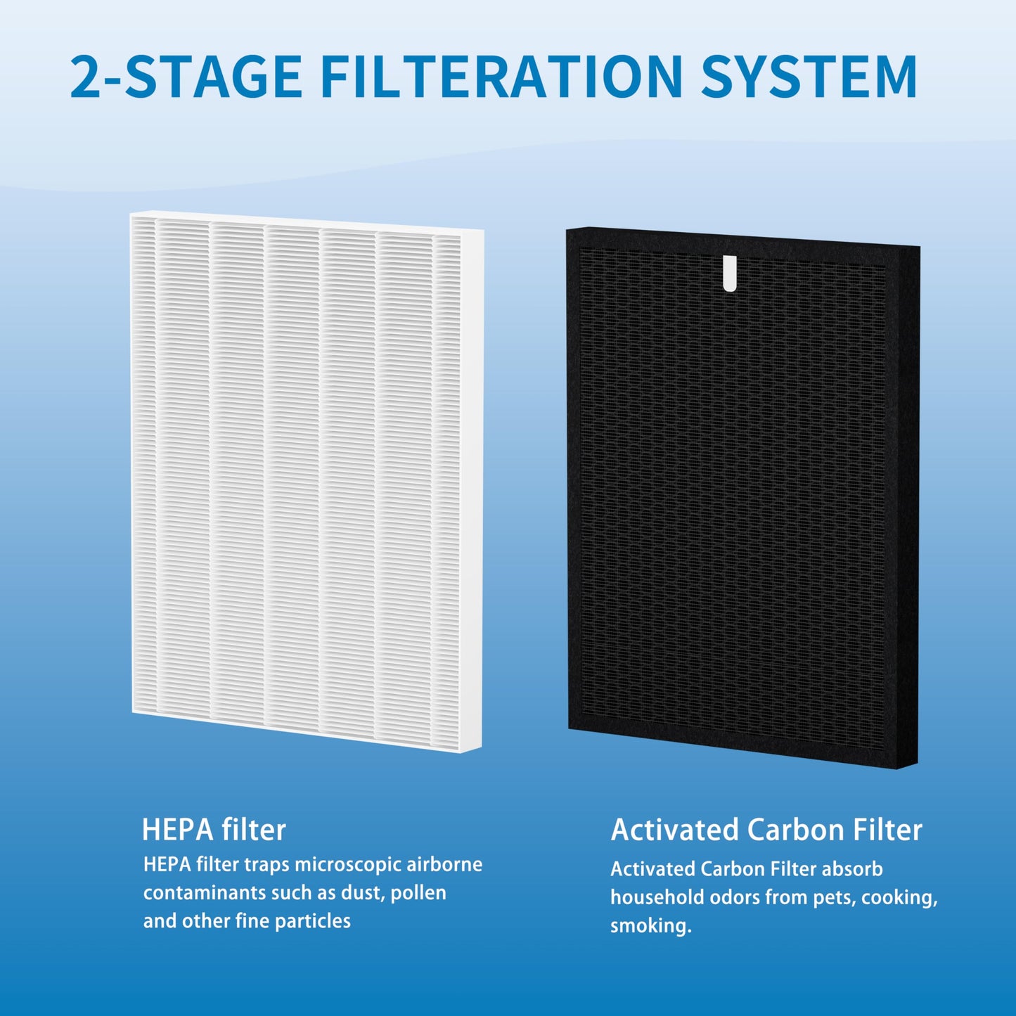 Alvamoyle HR900 Filter Replacement T, Compatible with Winix HR900 Air Purifier, Replaces Part #1712-0093-00 / Filters T, #1712-0094-00 / Filte-r U, 2 Pack