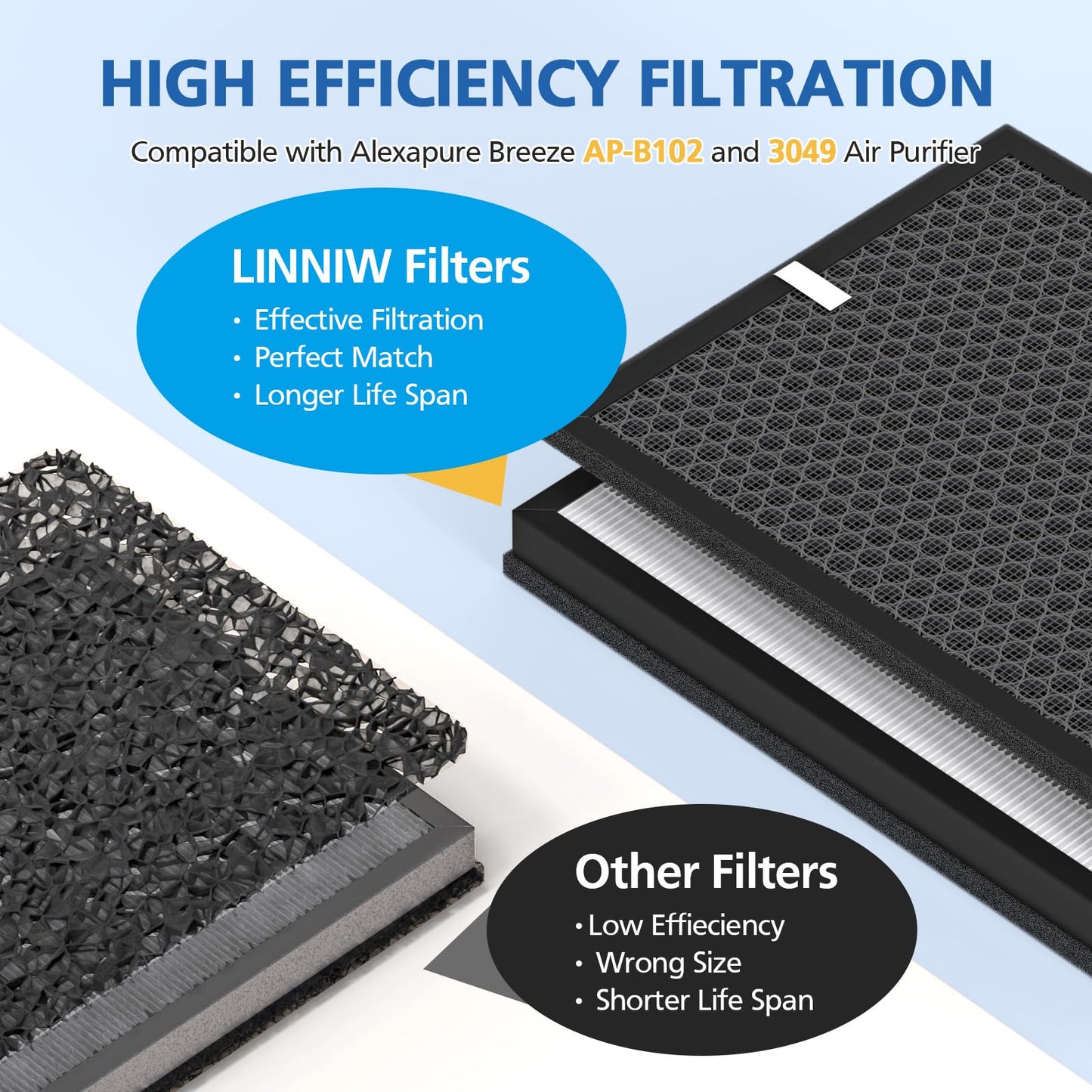 AP-B102 Replacement Filter Set Compatible with Alexapure Breeze AP-B102 and 3049 Air Purifier, 2 HEPA + 2 Carbon Filters, Replaces Part # AP-B103(HEPA Filter) and #AP-B104(Carbon Filter)