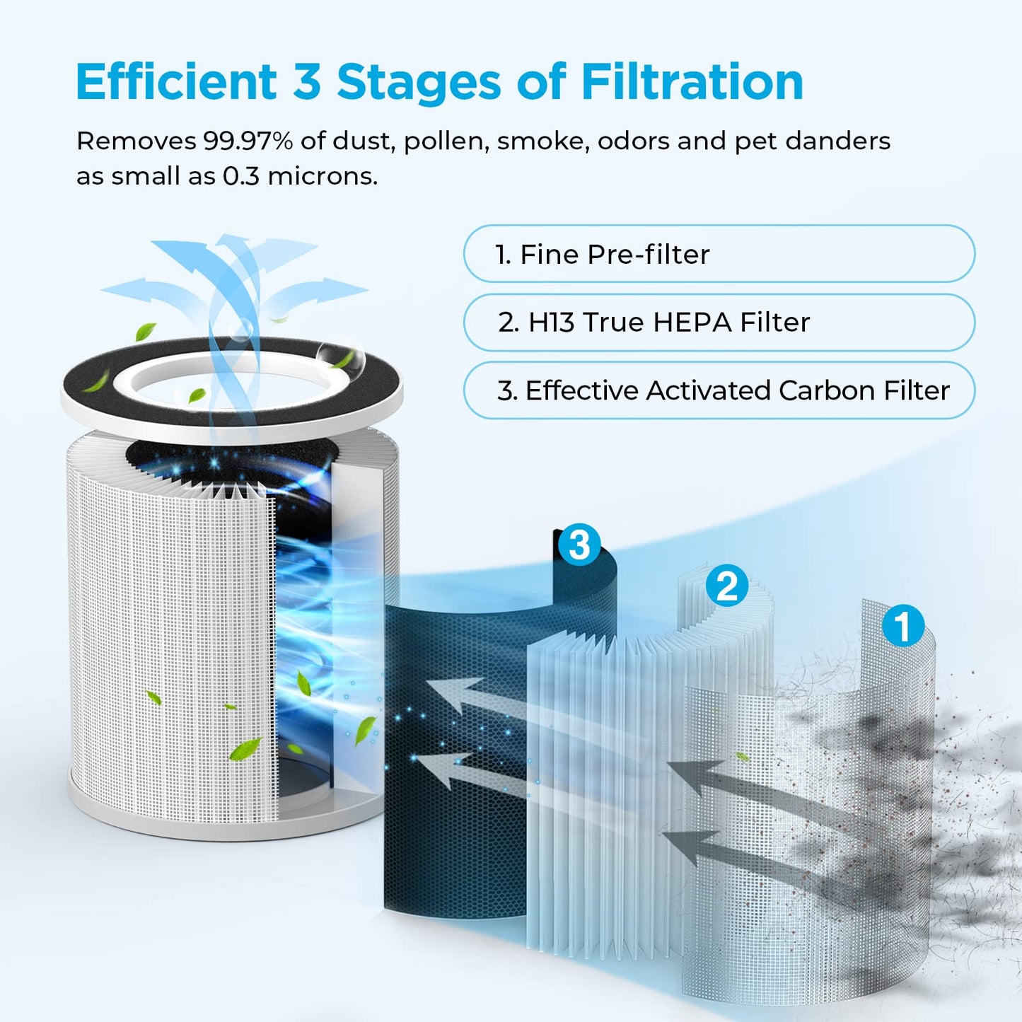 MOOKA Official Certified Replacement HEPA Filter for B-D02L/B-D02 Air Purifier (2-PACK)