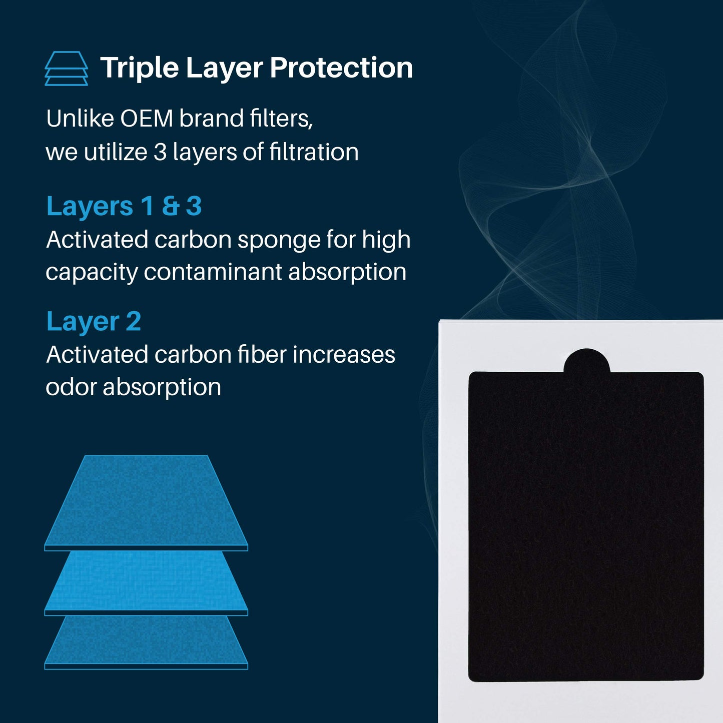 SpiroPure SP-FRAIR Refrigerator Fresh Air Filter Replacement for EAFCBF, PAULTRA, 242047804, 242047801, 242061001, SCPUREAIR2PK, 241754001, 242017800, 241791601, SCPUREAIRU, 241754002 (6 Pack)