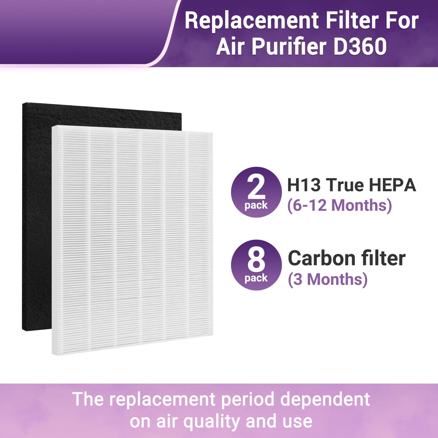 Aneedmore D360 Replacement Filter D3 for Winix D360 Air Purifier,Item Number 1712-0101-02. 2 True HEPA(H13) Filter + 8 Carbon pre-filters