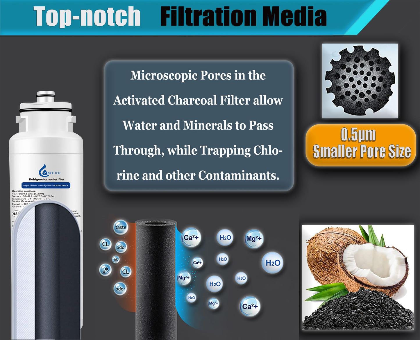 HX2017FR-A HX2017F-A refrigerator water filter,replacement Compatible with Hisense HX2017FR-A HX2017F-A Hisense HRF266N6CSE HRF266N6CSE1 HRF209N6CSE HRF254N6TSE HRF254N6DSE (2-PACK)