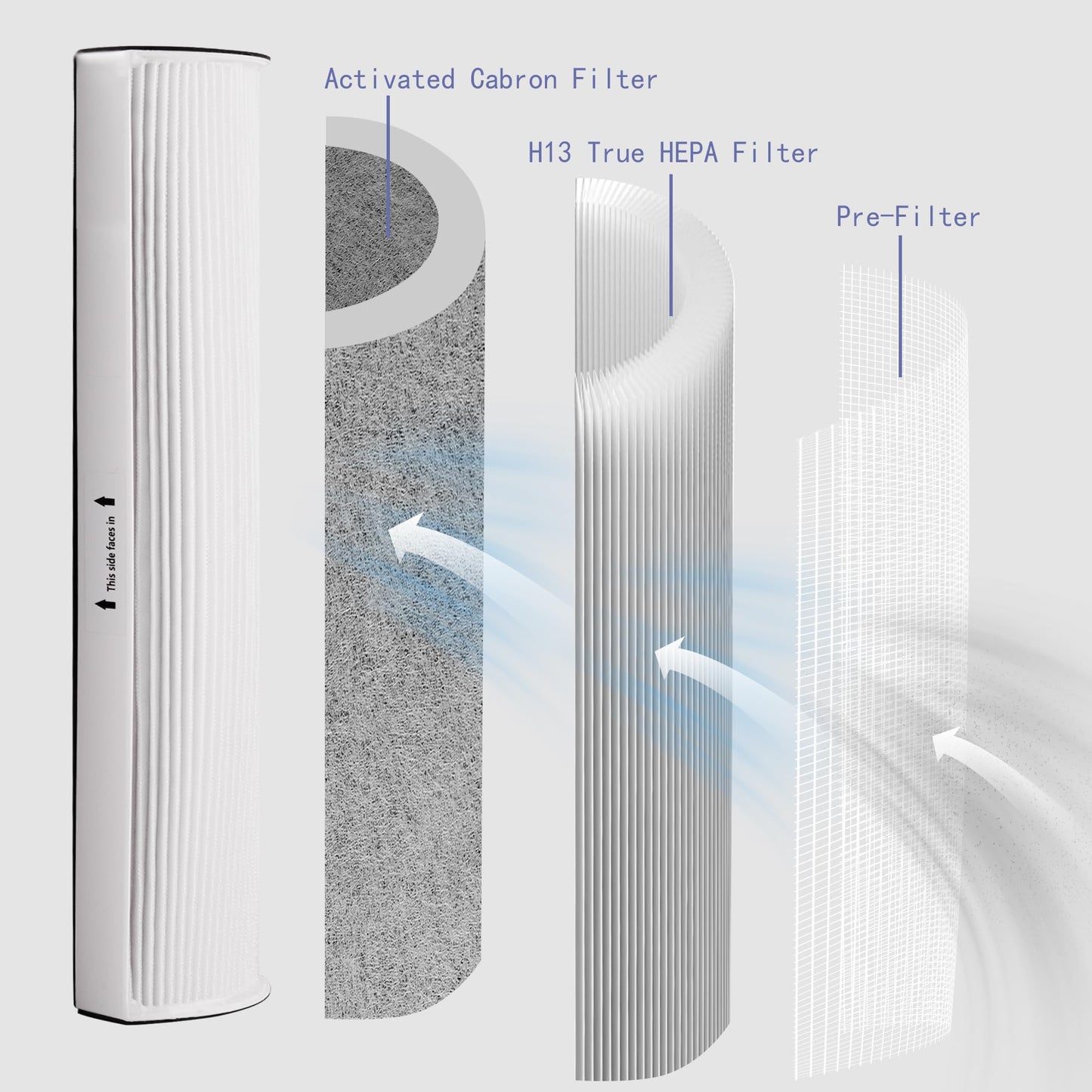 Popurure TPP240F Replacement Filter Compatible with Therapure TPP240 TPP230 Air Purifier, Compared to part TPP240F, with 2 True HEPA (H13) Activated Carbon Filter
