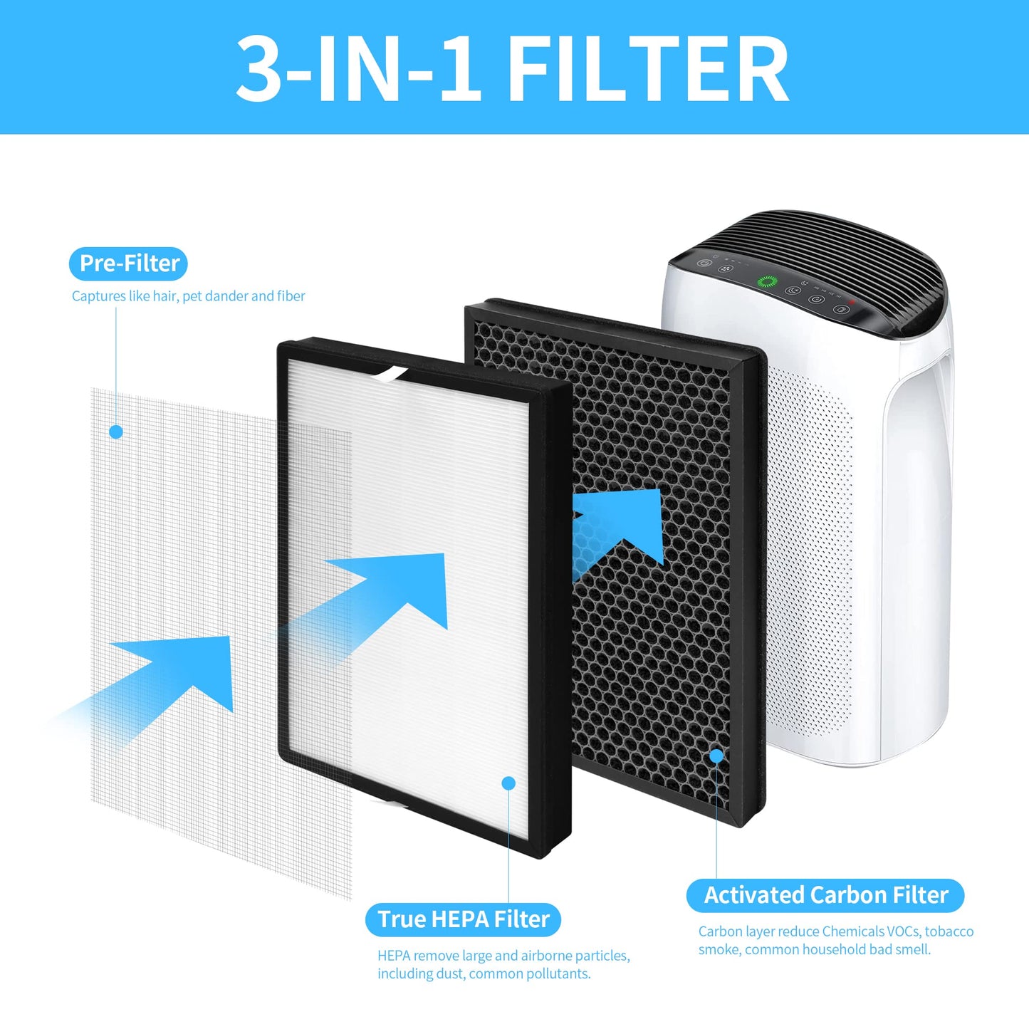 GoKBNY 2-Pack Air Choice Replacement Filter, Compatible with Air Choice Purifier AP-528, 3-IN-1 Filter
