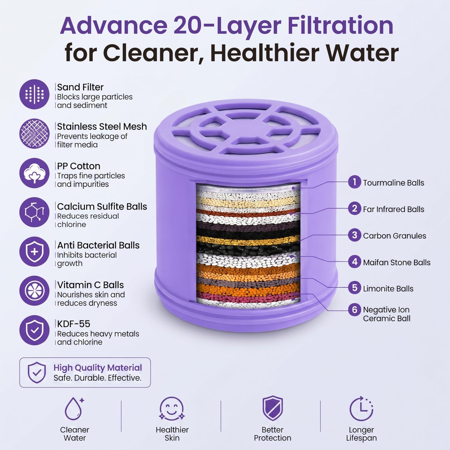 Lucinn Pro Filtered Showerhead Replacement Cartridge – Compatible with Lucinn Pro Filtered Shower Head – Reduces Chlorine, Heavy Metals & Impurities for Softer Skin & Smoother Hair