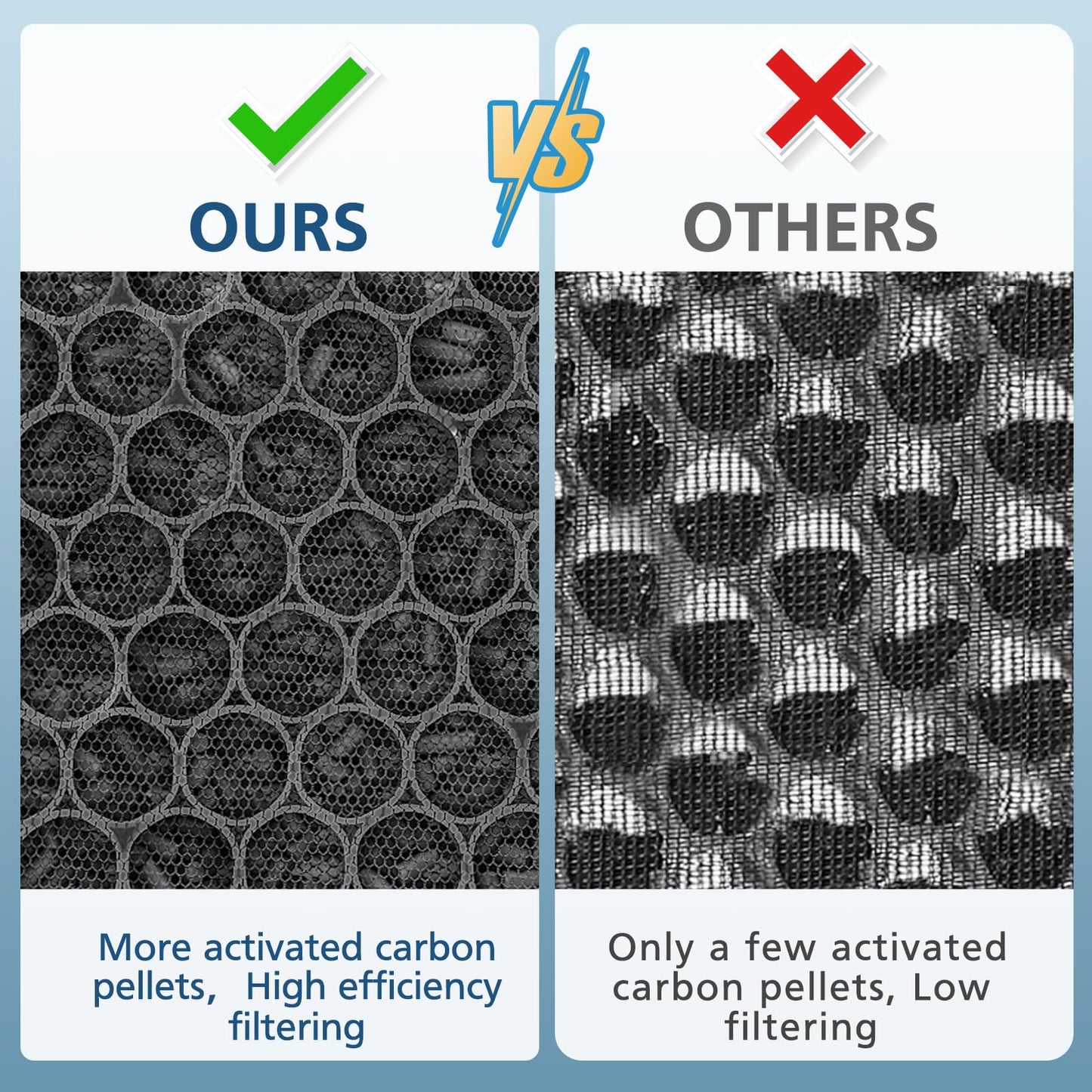 45i Replacement Filter Compatible with A-len BreatheSm-art Flex Bh400 & 45i Pure Air Purifier, Compared # B4-Fresh/FL40-Silver-Carbon, 2 Pack 3-in-1 HEPA Filter + 4 Pcs Activated Carbon Pre Filter