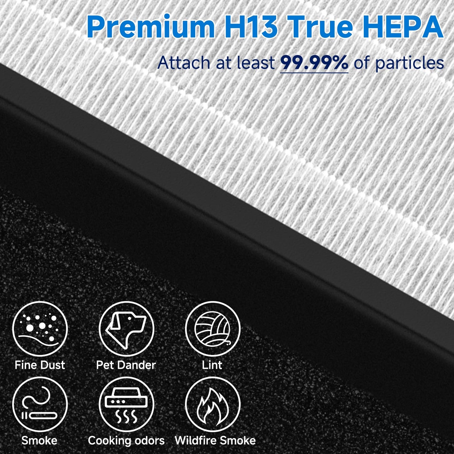 Sinnya TZ-K2 True HEPA Replacement Filter Compatible with ToLife TZ-K2, 3-in-1 H13 Activated Carbon TZ-K2-A Filter, 4 Pack