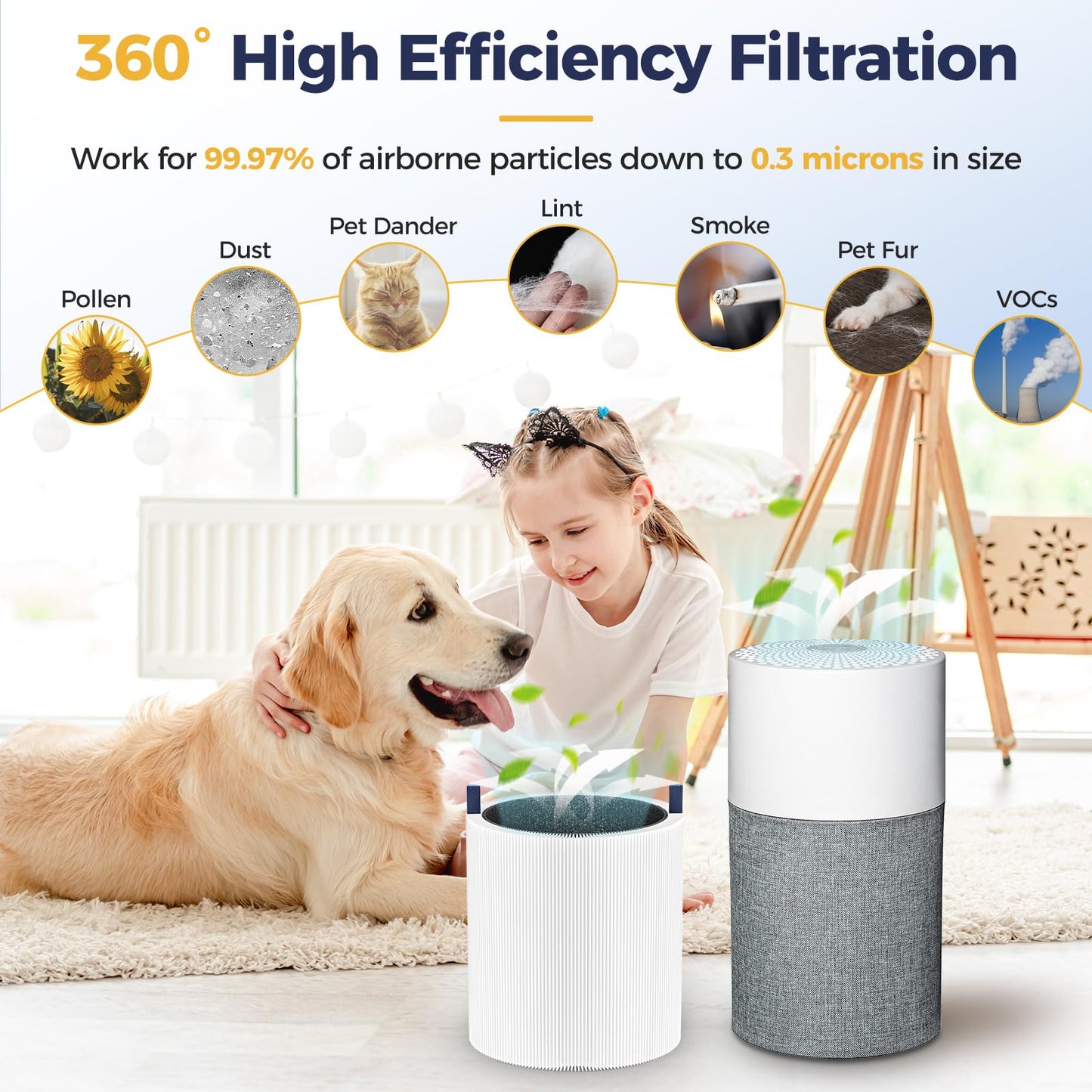 3 Pack 511 Replacement Filter Compatible with Blueair Blue Pure 511 Air Purifier, 2-in-1 HEPA Filters with Particle and Activated Carbon Replacement Filter