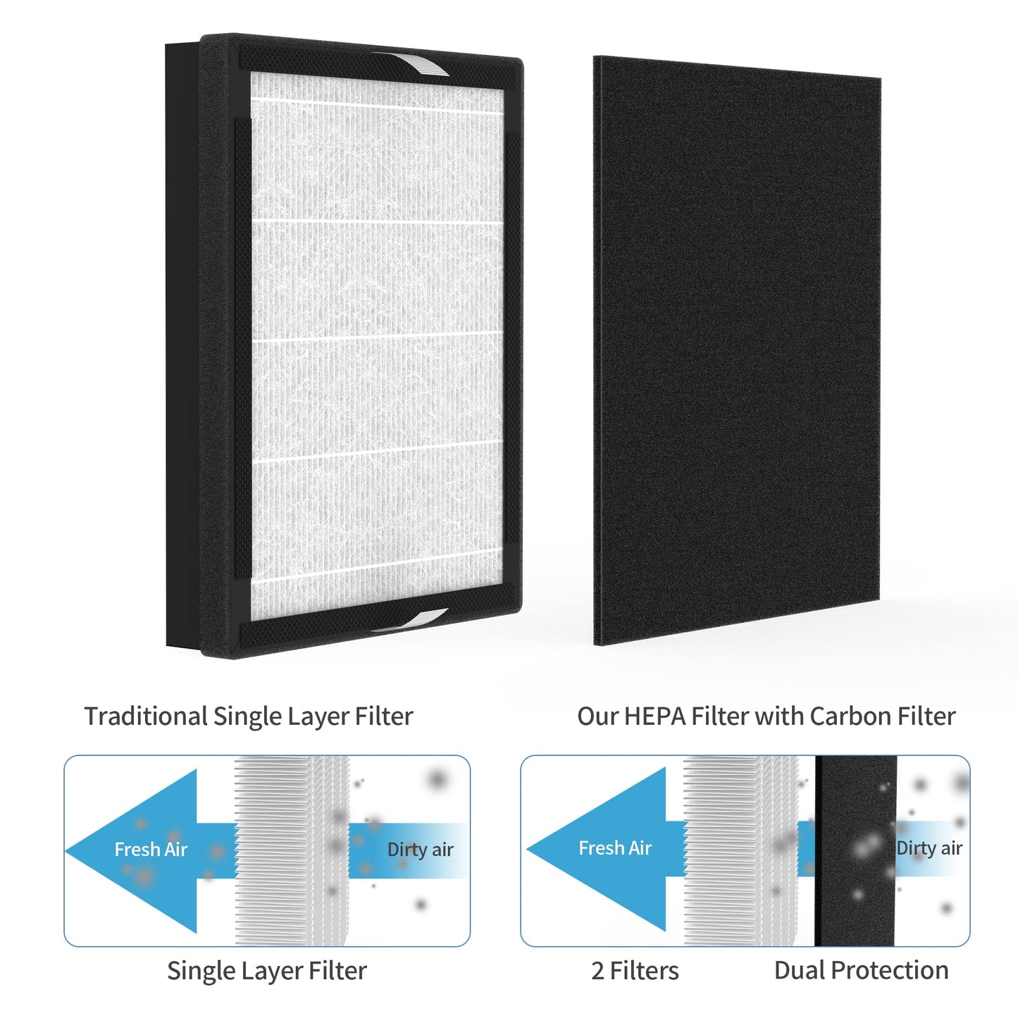 3 Packs IAF-H-100A Replacement Filter A Compatible with 3M Filtrete FAP-C01-A Idylis AC-2119, IAP-10-100, IAP-10-150, IAPC-40-140 Air Purifi-ers Part# 1150096 3 Premium Filters + 3 Carbon filters