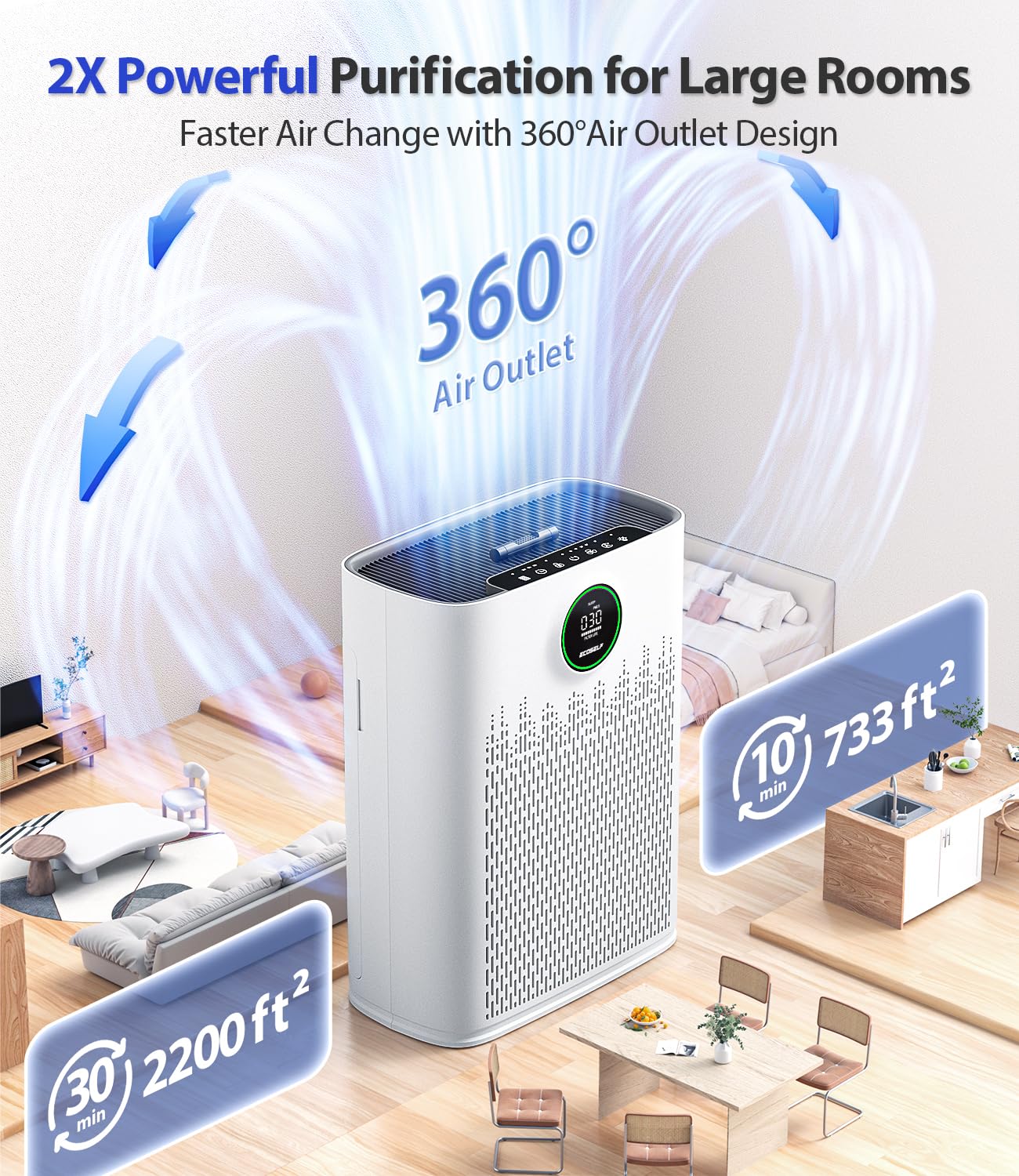 Genuine ECOSELF HAP603 Air Purifier Replacement Filter, 3-in-1 H13 True High-Efficiency Activated Carbon Filter, 2 Pack, Blue, Official, HAP603 & HAP603WF