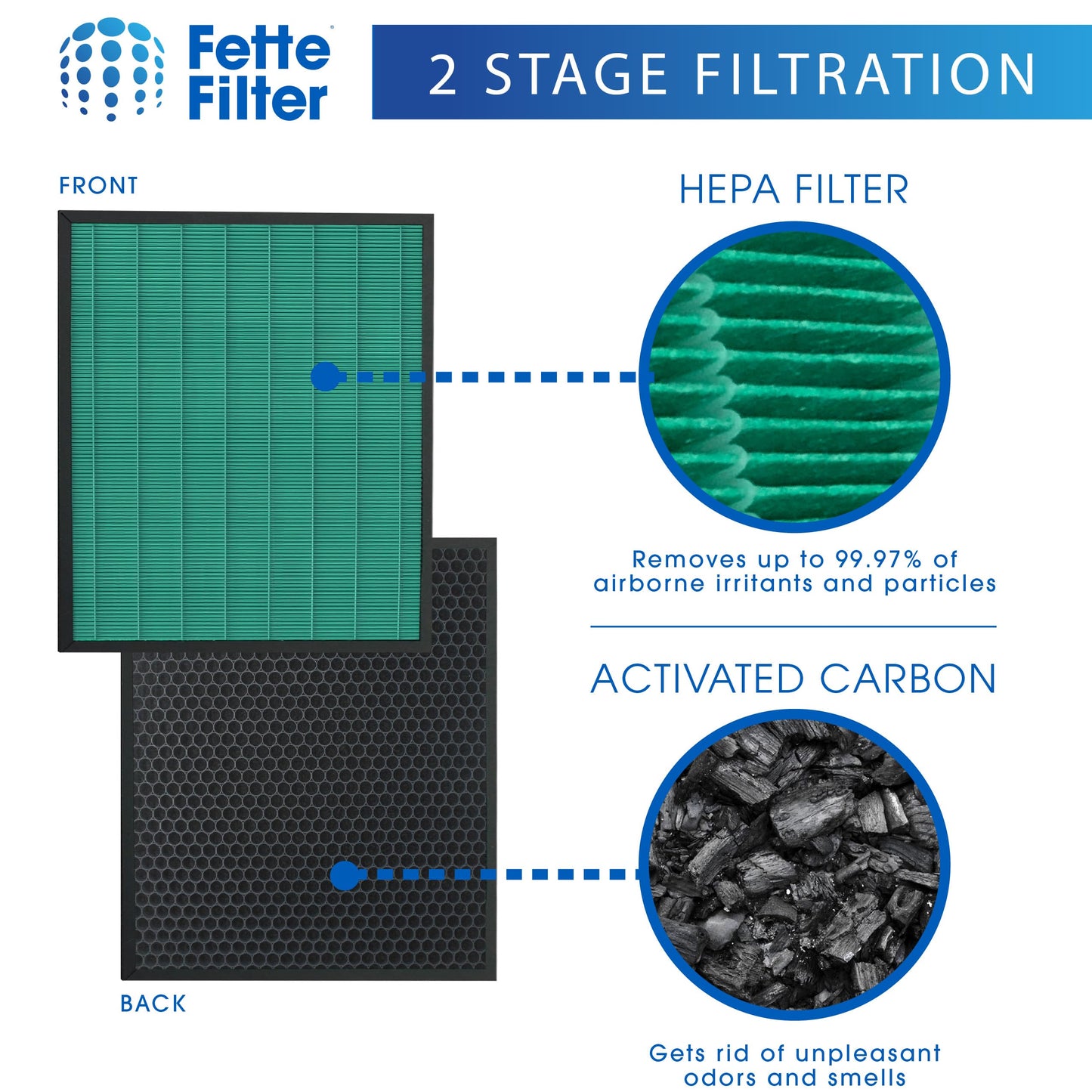 2 Pack 250/250S Replacement Filter for Coway AIRMEGA 250 / 250S Smart Air Purifier Max 2 Green True HEPA with Active Carbon Filter Part # AP-1720-FP AP1720FP (Pack of 2)
