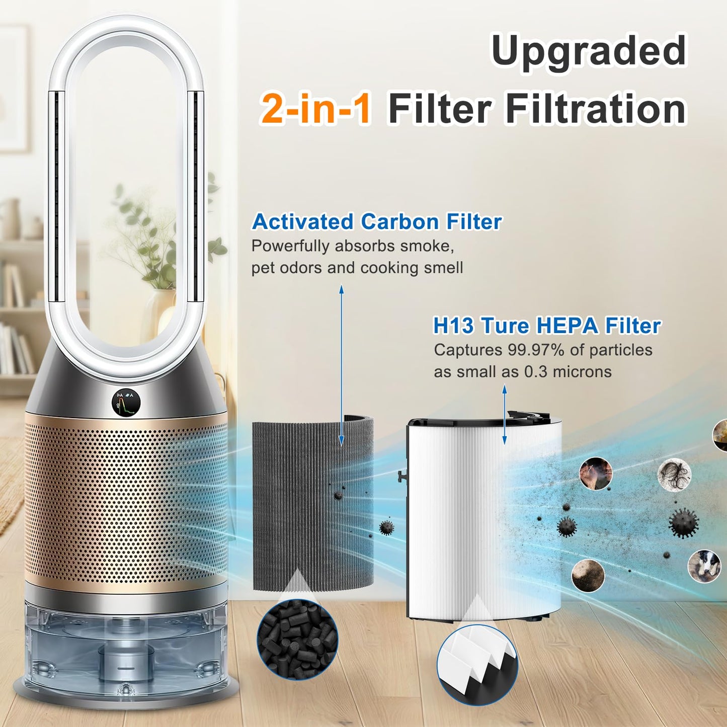 2 Pack Upgraded 360° Combi Glass HEPA+Carbon Filter for Dyson HP1 HP2 PC1 PC2 TP04 TP06 TP07 TP09 TP10 TP7A HP04 HP06 HP07 HP09 HP10 HP4A HP7A PH01 PH02 PH03 PH04 PH3A filter replacement, #965432-01
