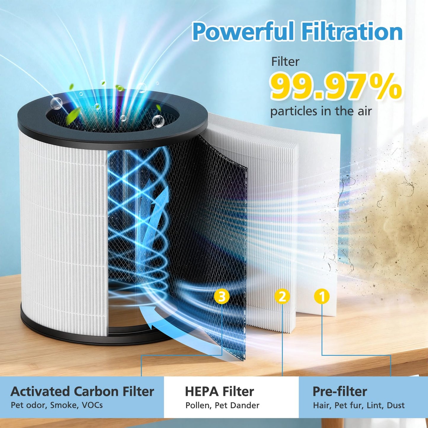 2 Pack AP-T200FL Replacement Filter Compatible with HoMedics AP-T200 AP-T2503 AP-T200-WT Air Purifier, 3-in-1 HEPA Activated Carbon Filters