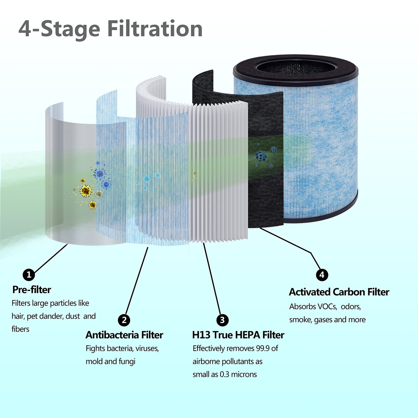 Lhari MK03 Air Filter Replacement, Compatible with AROEVE MK03 / DH-JH03 and POMORON MJ003H Air Purifier, 2-Pack