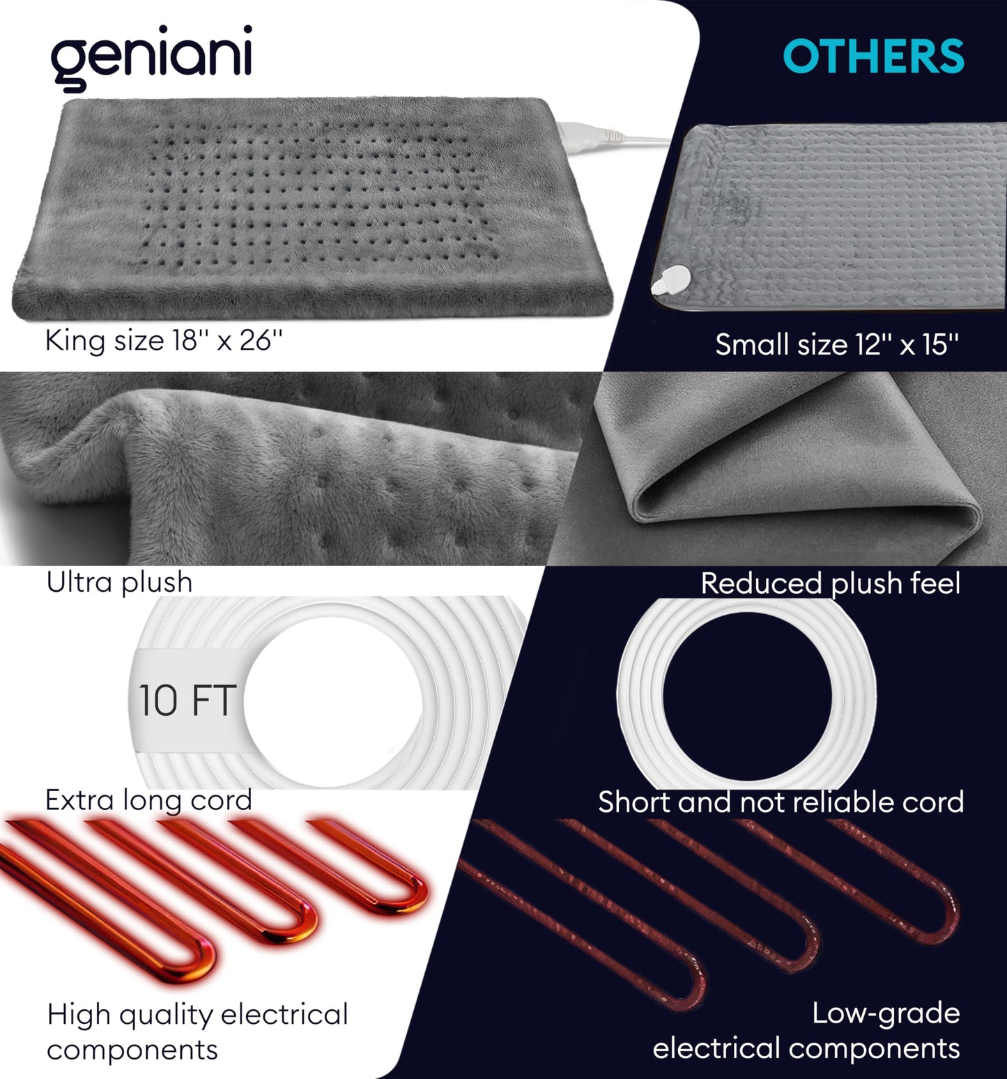 GENIANI Electric Throw - XXL 18"x26" Heating Pad for Back Pain & Cramps Relief, Auto Shut Off, Machine Washable, Heat Pad, for Women, Men, Heat Patches (Tabby Gray)