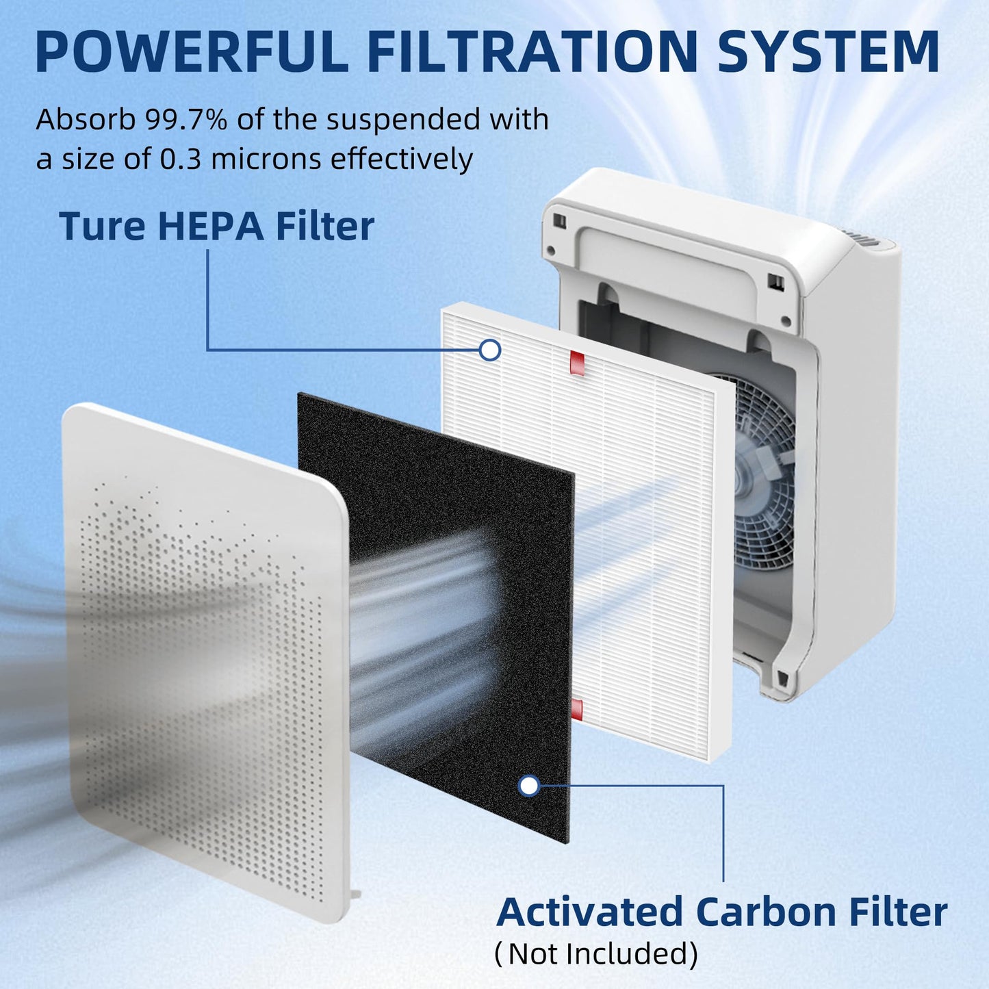APPLIANCEMATES 5-Pack C545 Replacement Ture HPEA Filter for Winix Filter S 1712-0096-00