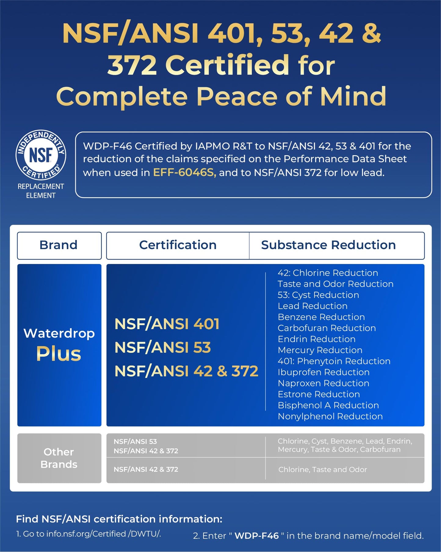 Waterdrop Plus LT1000PC ADQ747935 NSF 401 Refrigerator Water Filter and Air Filter, Reduce PFAS, Replacement for LG® LT1000P®, LRFWS2906V, LRMVS3006S, LMWS27626 and LT120F®, 3 Combo