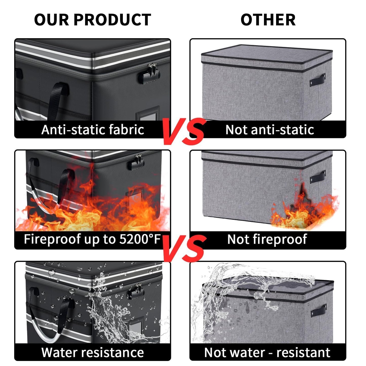 5200°F Upgraded Fireproof Document Box & Fireproof Expanding File Folder, 2 Layer File Cabinet Organizer with Lock,Collapsible Water Resistant Storage for Hanging Letter/Legal Folder Home Office-60L