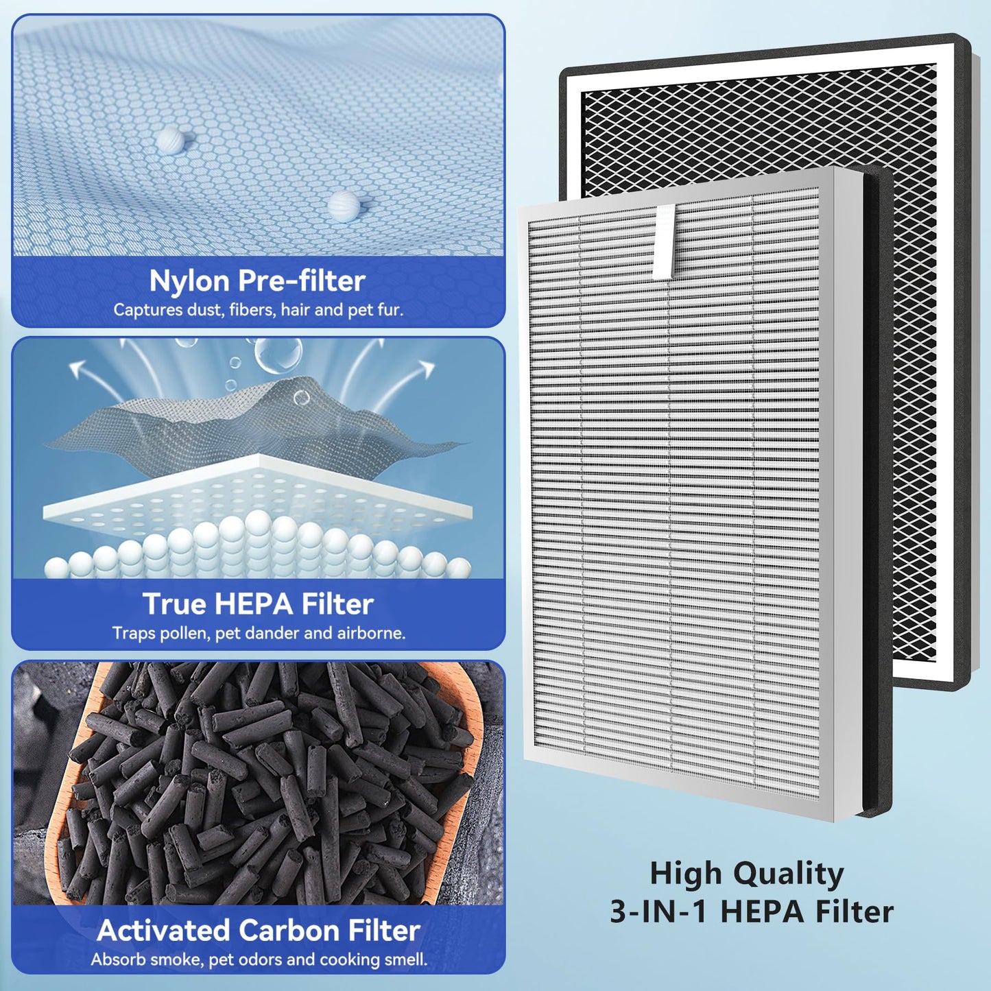 BesReyDa 4 Pack 25 Replacement Filters Compatible with MA Series 25 B1/S1/W1 Air Purifier, 3-in-1 True Hepa and Activated Carbon Filter