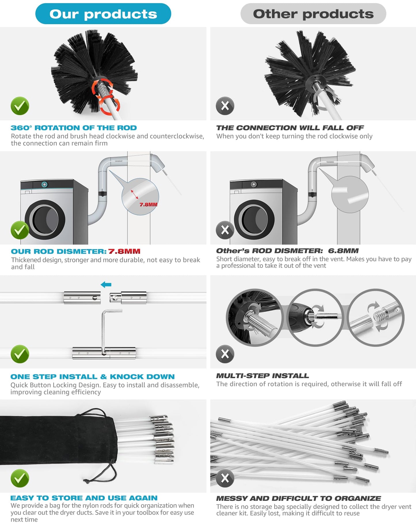 Sealegend 60 Feet Dryer Vent Cleaner Kit/Lint Remover/2×Upgraded Flexible Quick-Snap Brush/Fireplace Chimney Brushes for Easy to Use/Works Well with/Without a Power Drill