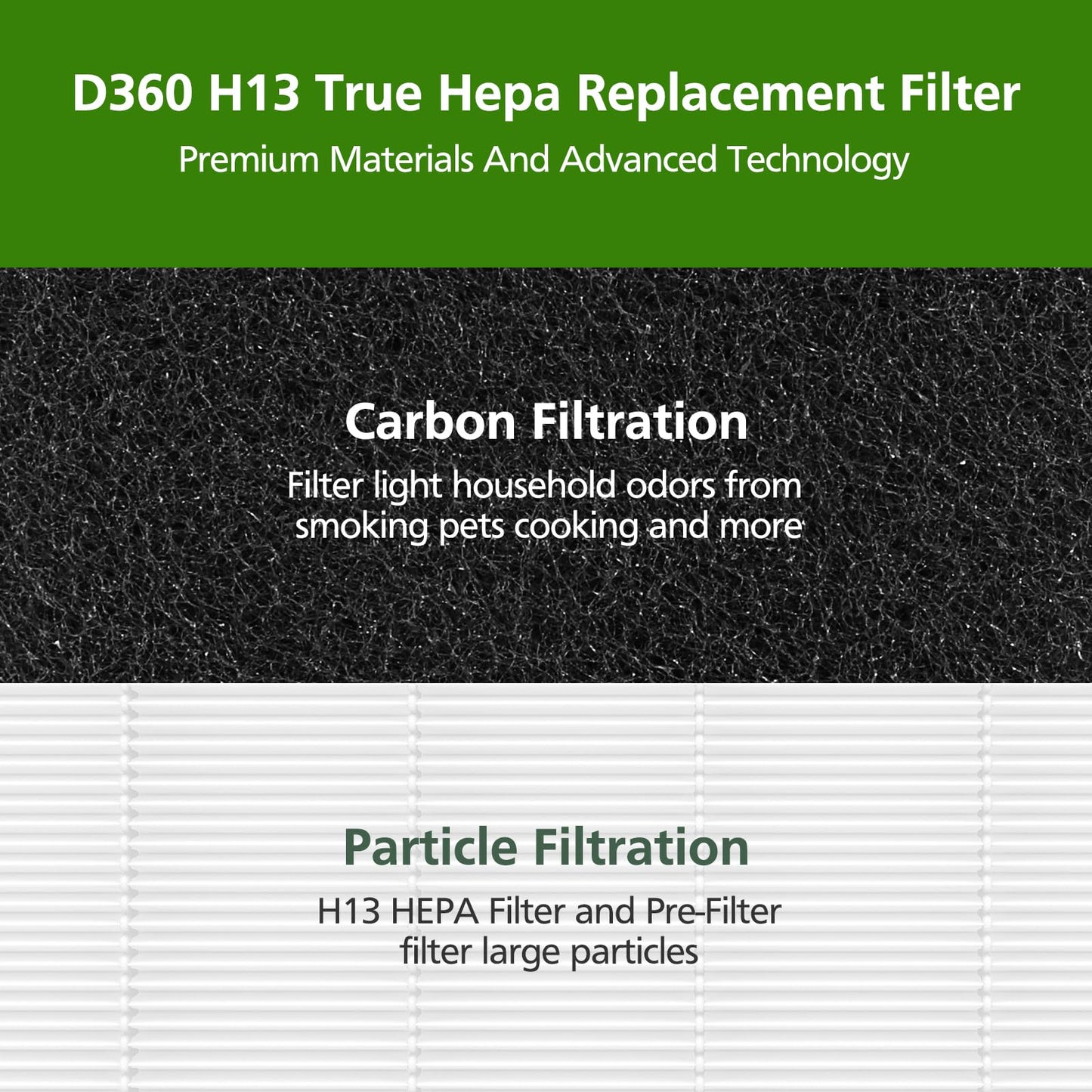 D360 Replacement Filter D3 Compatible with Winix D360 Air Purifier, Replaces for Winix 1712-0101-02, 2 HEPA Filters and 8 Activated Carbon pre-filters