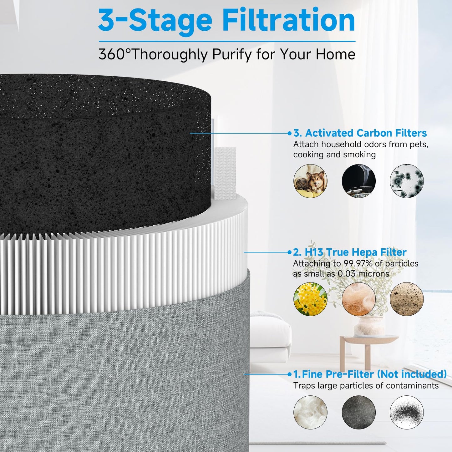 2-Pack Blue Pure 211i Max Replacement Filter Compatible with Blueair 211i Max Air Purifier, 3-IN-1 Ture H13 HEPA & Activated Carbon Replacement Air Filter, Compared part #F2MAX