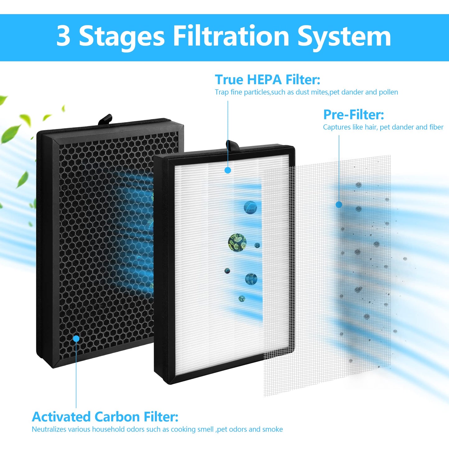 Breabetter 2-Pack H05 Replacement Filter Compatible with HIMOX H05 Purifier Only, 3-in-1 Filtration Filter