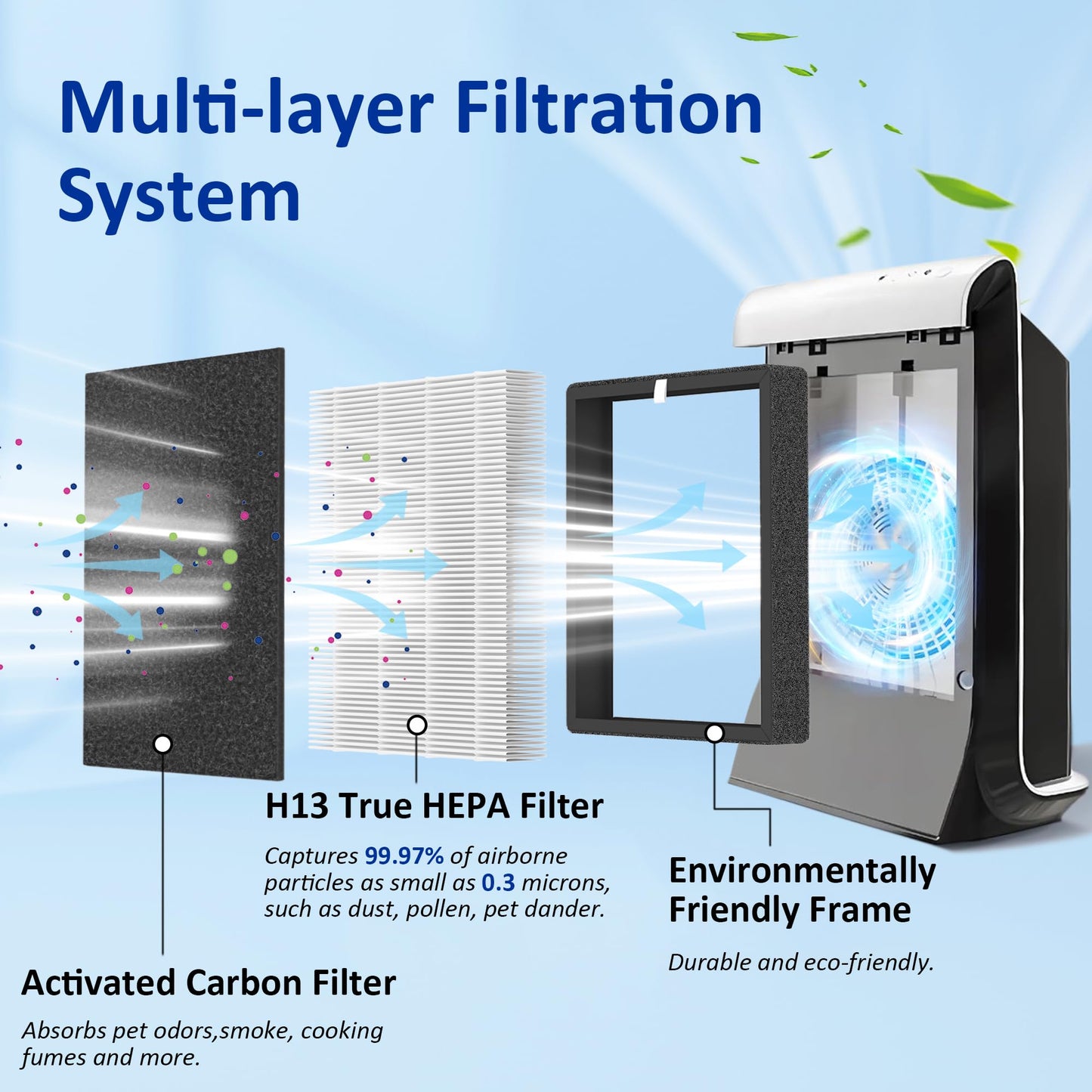 ProHEPA 9000 True HEPA Replacement Filters Compatible with VEVA ProHEPA 9000 Puri-fiers, 4 pack H13 True HEPA Filters & 4 Activated Carbon Pre-Filters