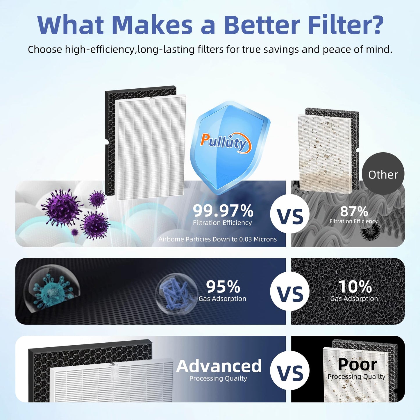 116130 HEPA Replacement Filter H for Winix 5500-2 Am80 Plasmawave Air Purifier,H13 True HEPA High-Efficiency Activated Carbon Filter,2 Combo Set