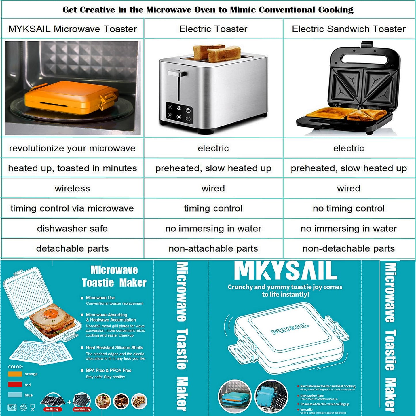 MKYSAIL Microwave Sandwich Maker & Waffle Maker 2-in-1 Set - Full Wrap detachable Silicone waffle sandwich maker for Breakfast/meats,Fast Grilled cheese,Dishwasher Safe,Portable for Home/Travel/Gifts