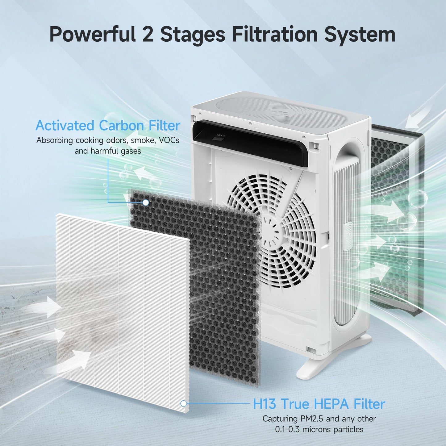 4 Packs Upgraded APH4000 Replacement Filter Compatible with KNKA APH4000 Air Purifier, 2-in-1 H13 True HEPA and Activated Carbon Filter with Extra 6 Aroma Pads