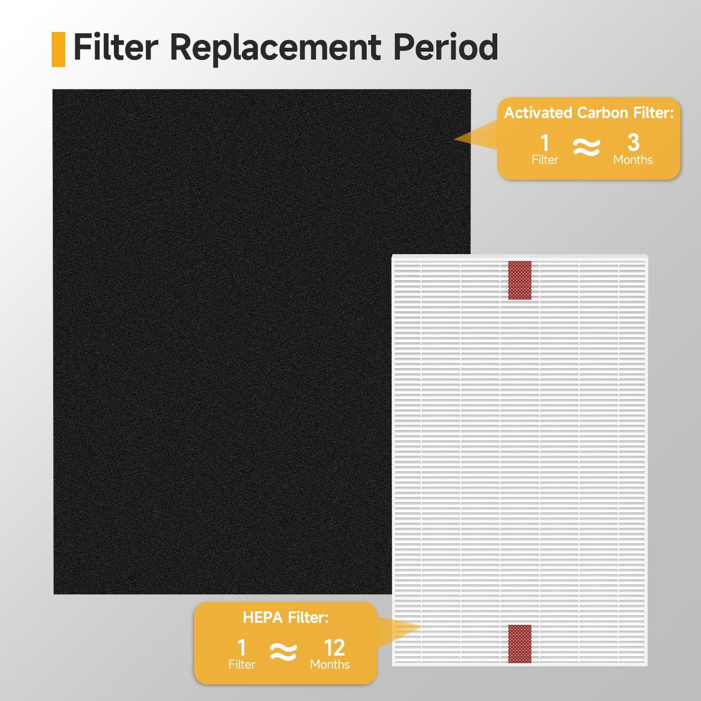 HPA200 HEPA Filter Replacement Compatible with Honeywell HPA200 HRF-ARVP200 Series Air Purifier HPA200, HPA201, HA202, HPA204, HPA250, HPA5200, 4 HEPA R + 8 Activated Carbon Pre-Filters A